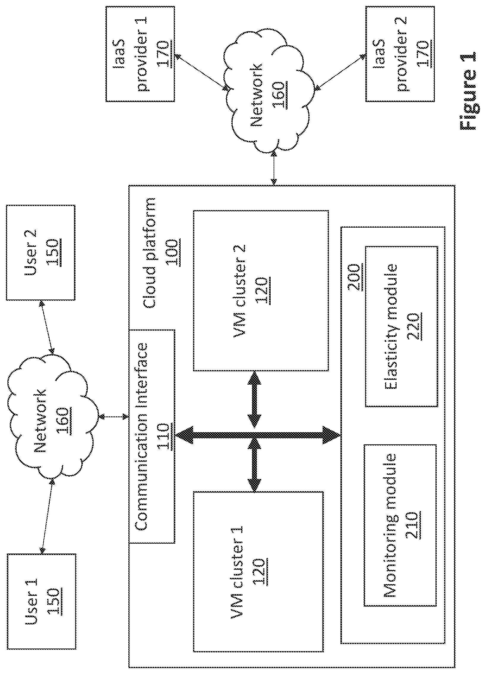Patent US12367055 — Method and a system for managing the computing resources of a cloud computing platform — Figure 1