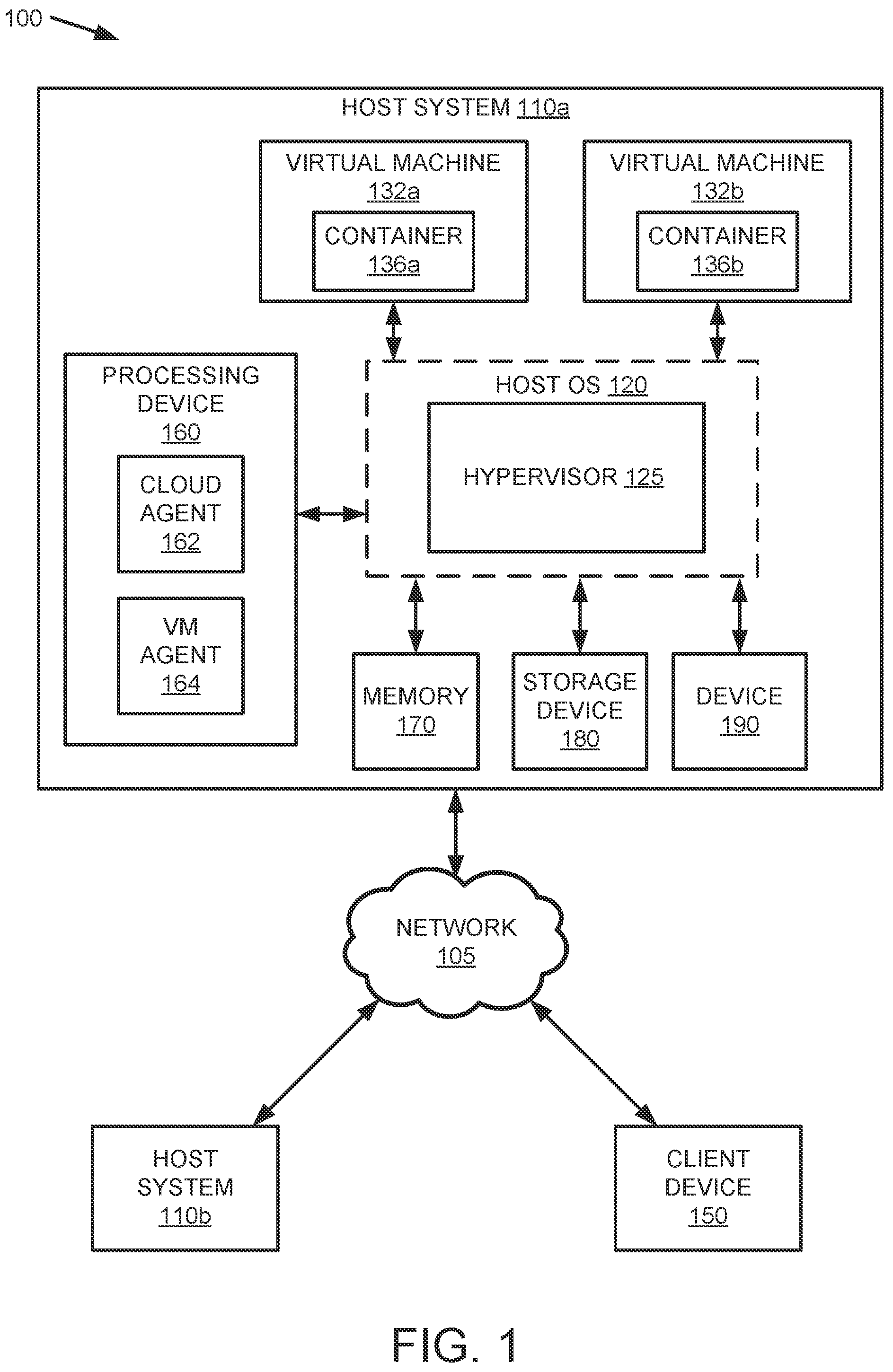Patent US12367056 — Reliable device assignment for virtual machine based containers — Figure 1