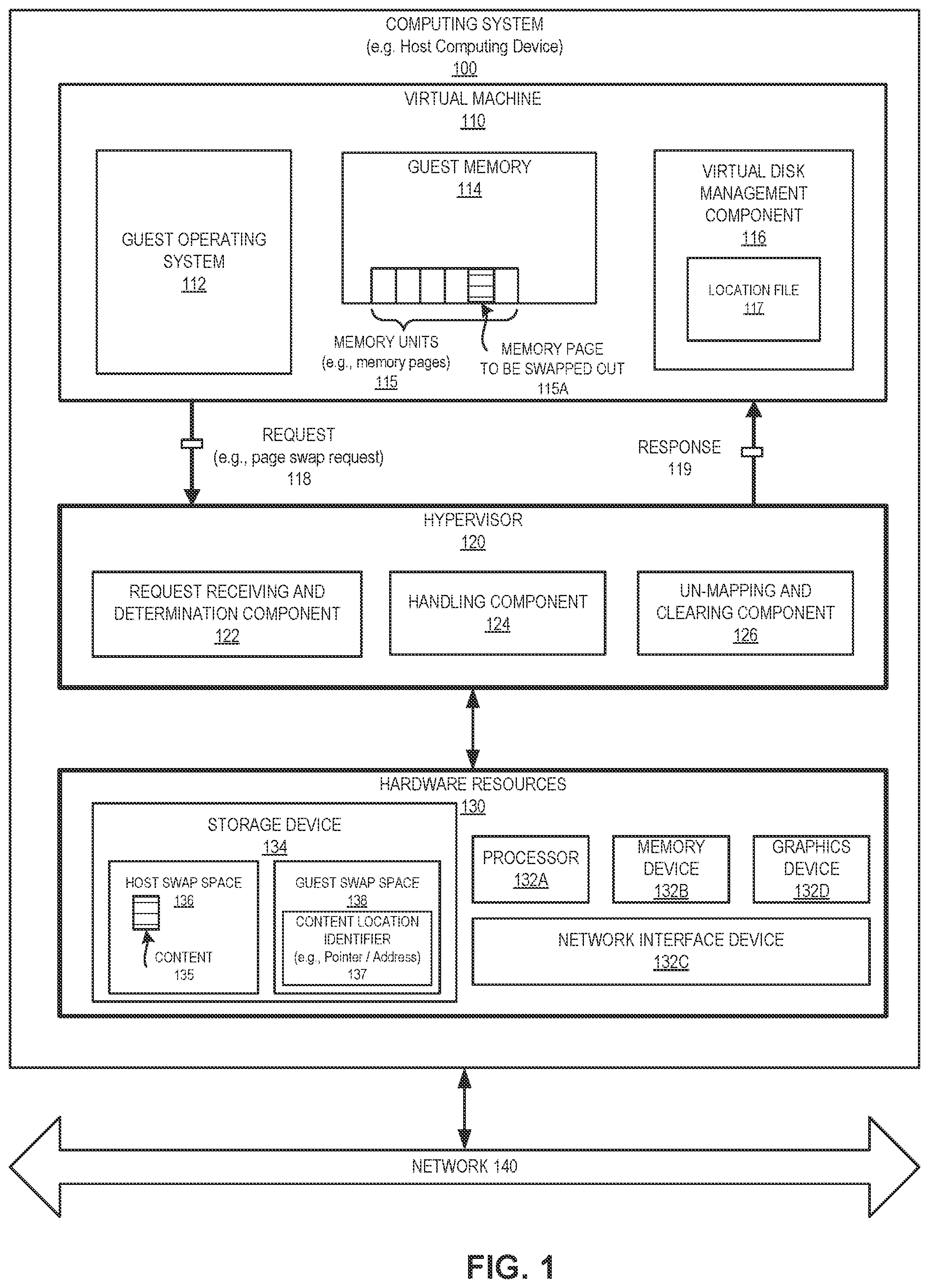 Patent US12367059 — Efficient memory swap for virtual machines — Figure 1
