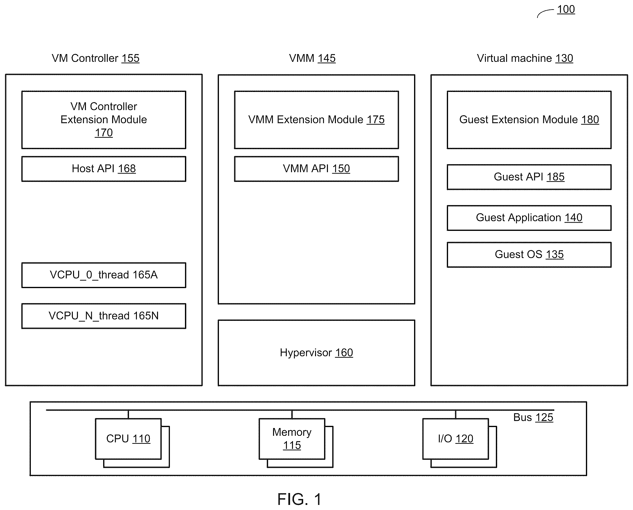 Patent US12367062 Figure 1 – Virtualization extension modules