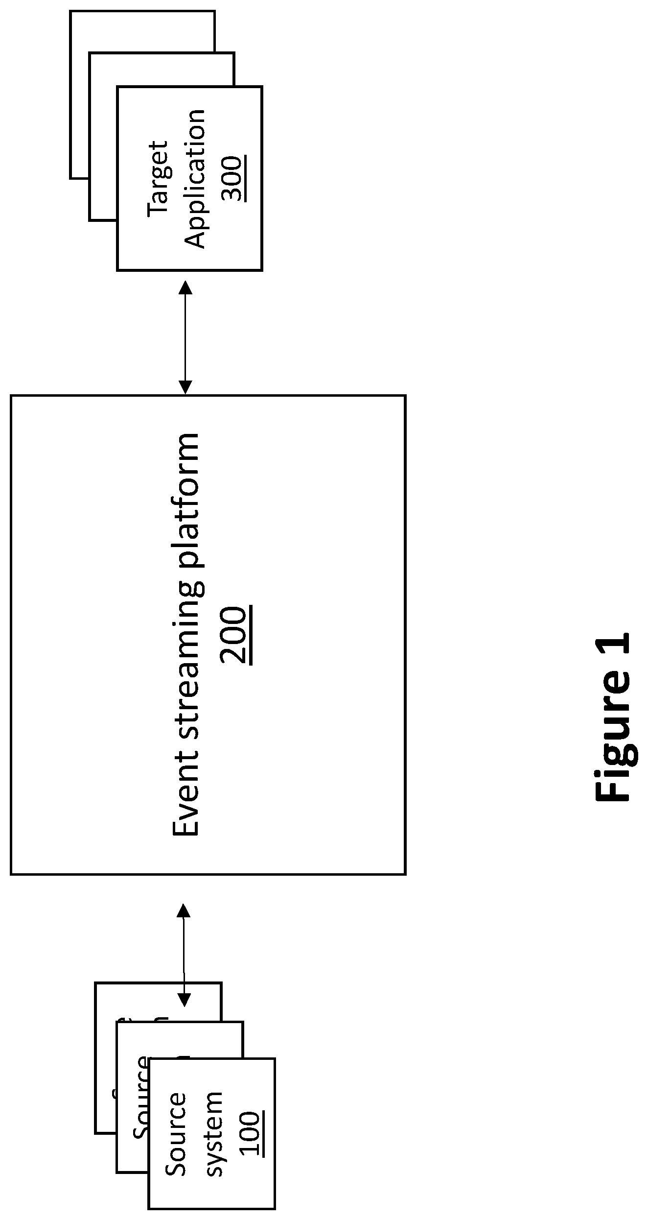 Patent US12367068 — Distributed event platform for processing and publishing event transactions — Figure 1