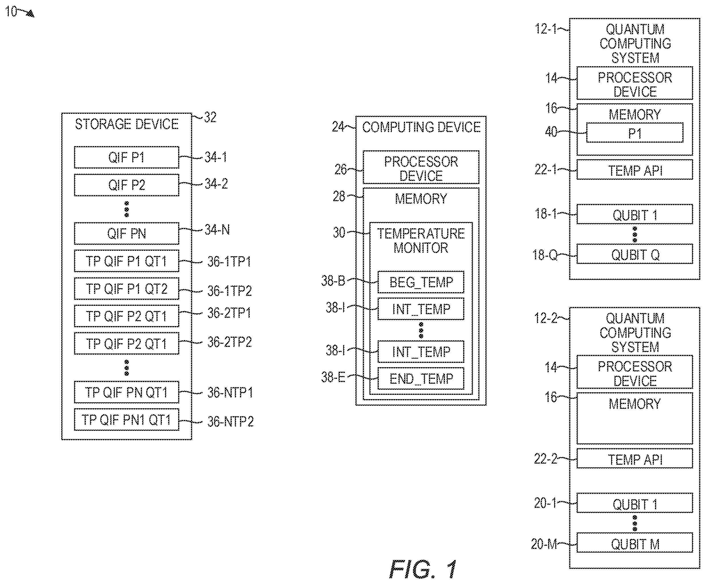Patent US12367071 — Quantum computing system heat orchestration — Figure 1