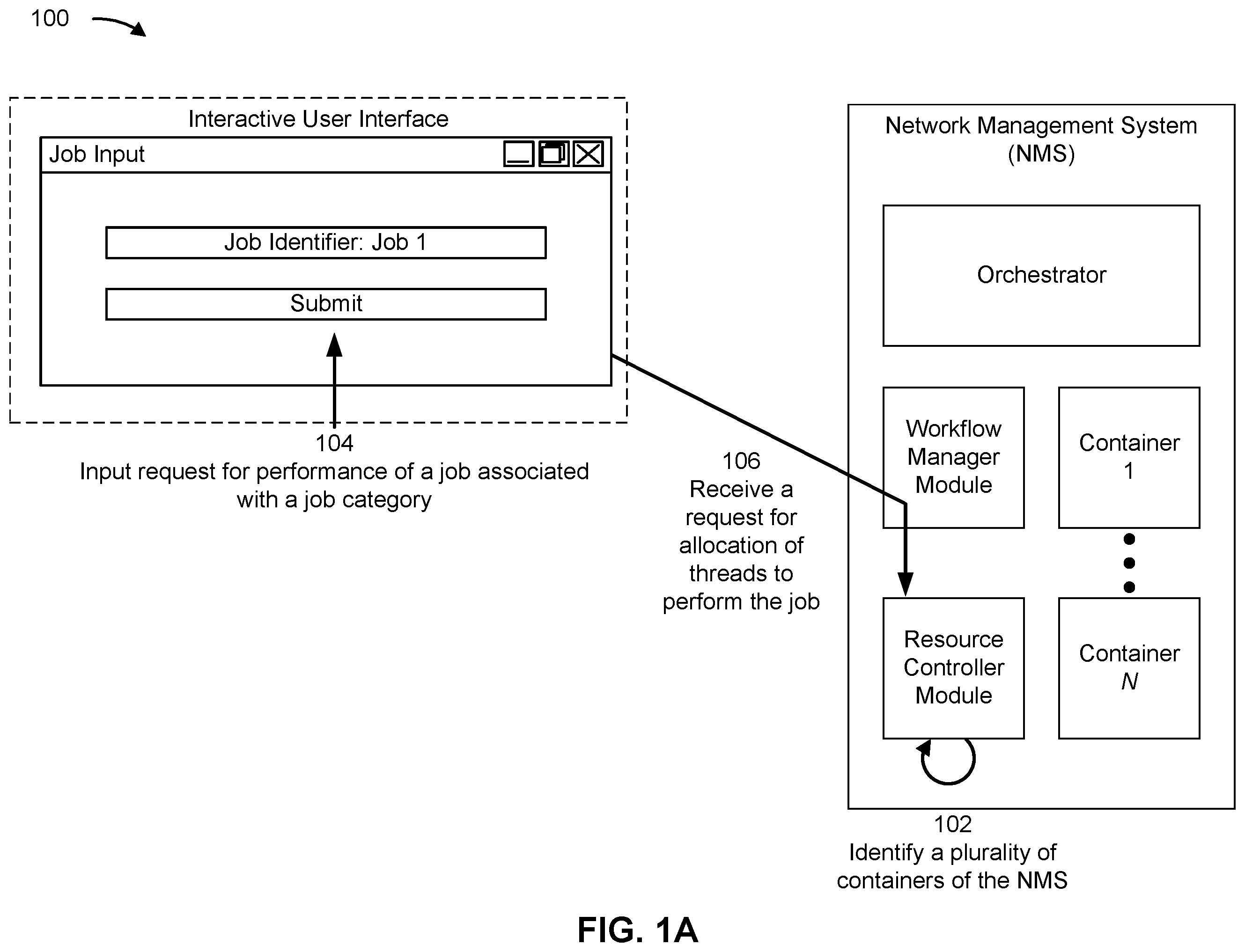 Patent US12367074 Figure 1 – Network management software-as-a-service system for allocating resources (also termed threads) of containers for performance of a job