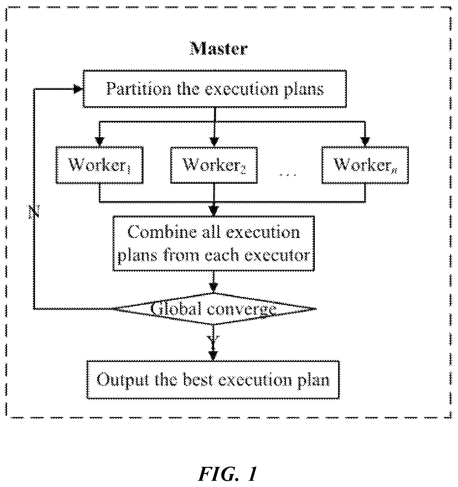 Patent US12367077 — Optimization method for large-scale cloud service processes — Figure 1