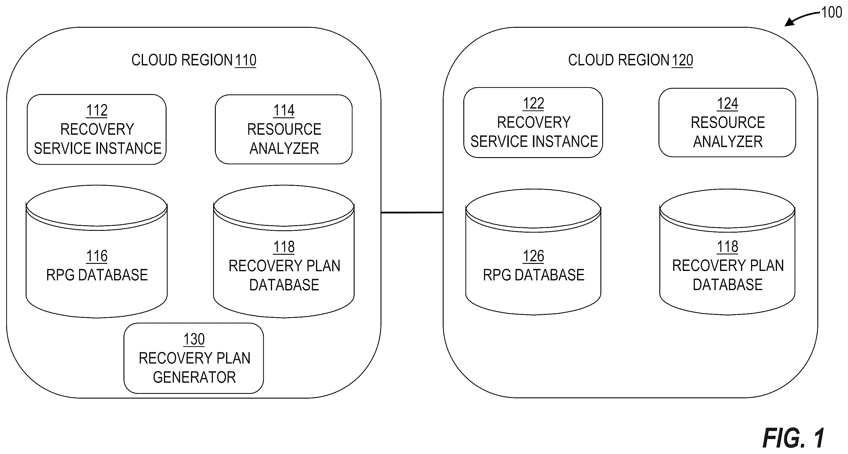 Patent US12367078 — Performing a recovery drill for an application stack using a recovery protection group — Figure 1