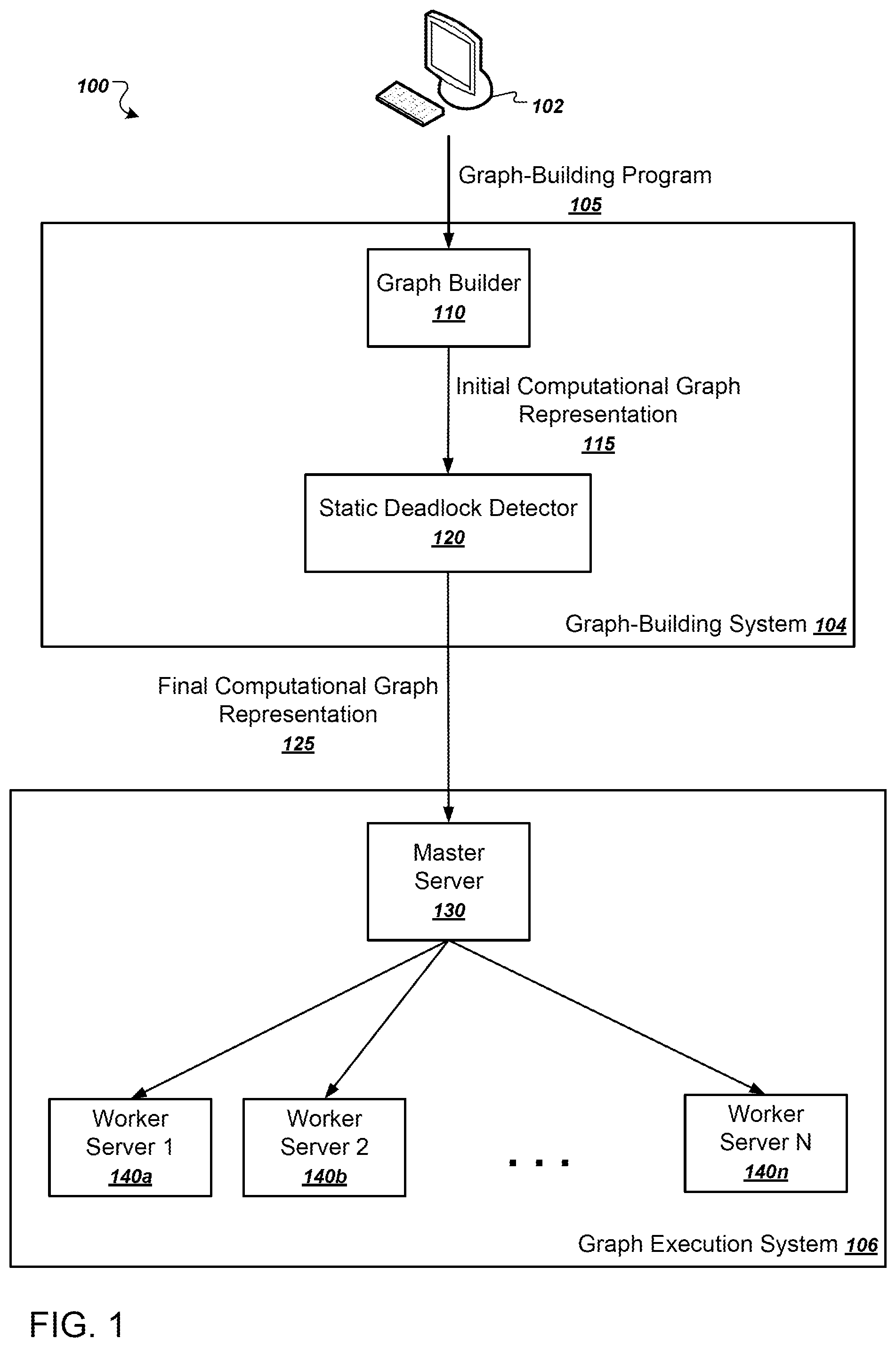 Patent US12367081 — Computational graph critical sections — Figure 1
