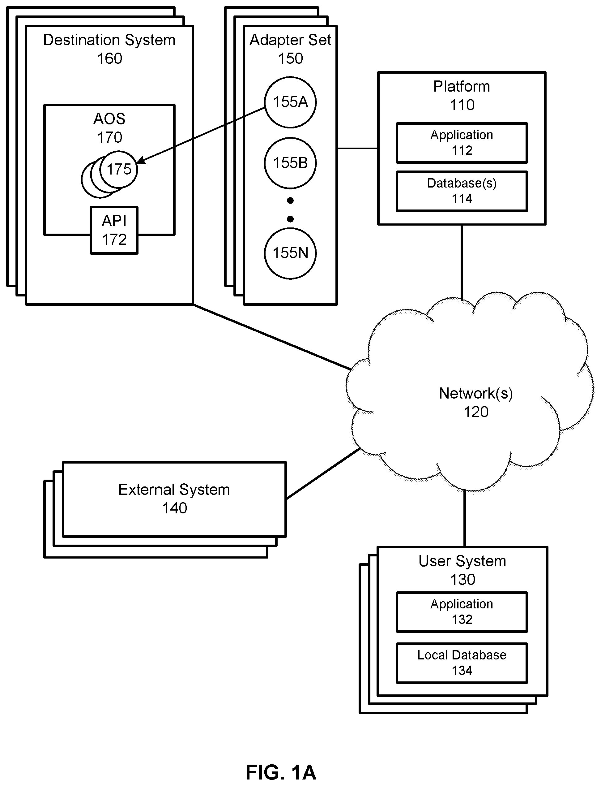 Patent US12367083 — Adapter orchestration as a service — Figure 1