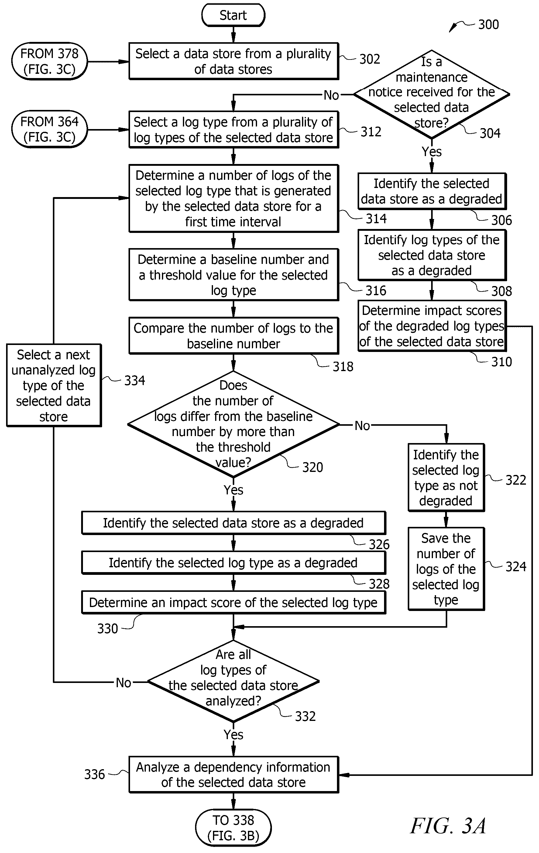 Patent US12367088 Figure 3 – System and method for automated data pipeline degradation detection