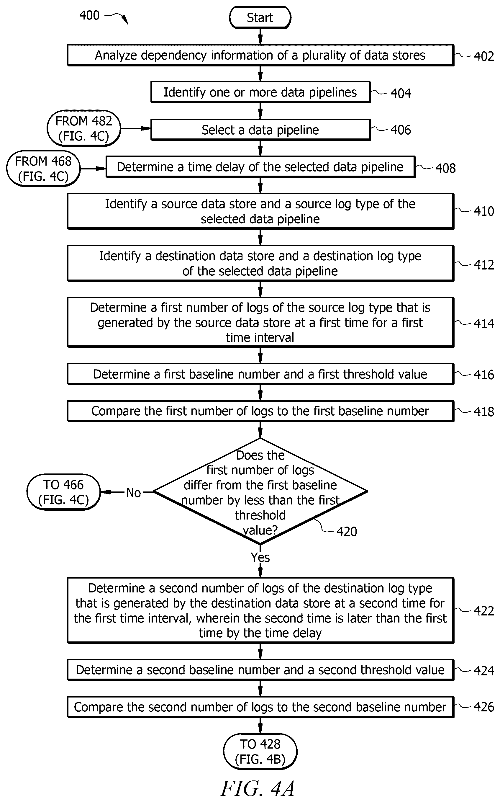 Patent US12367088 Figure 6 – System and method for automated data pipeline degradation detection