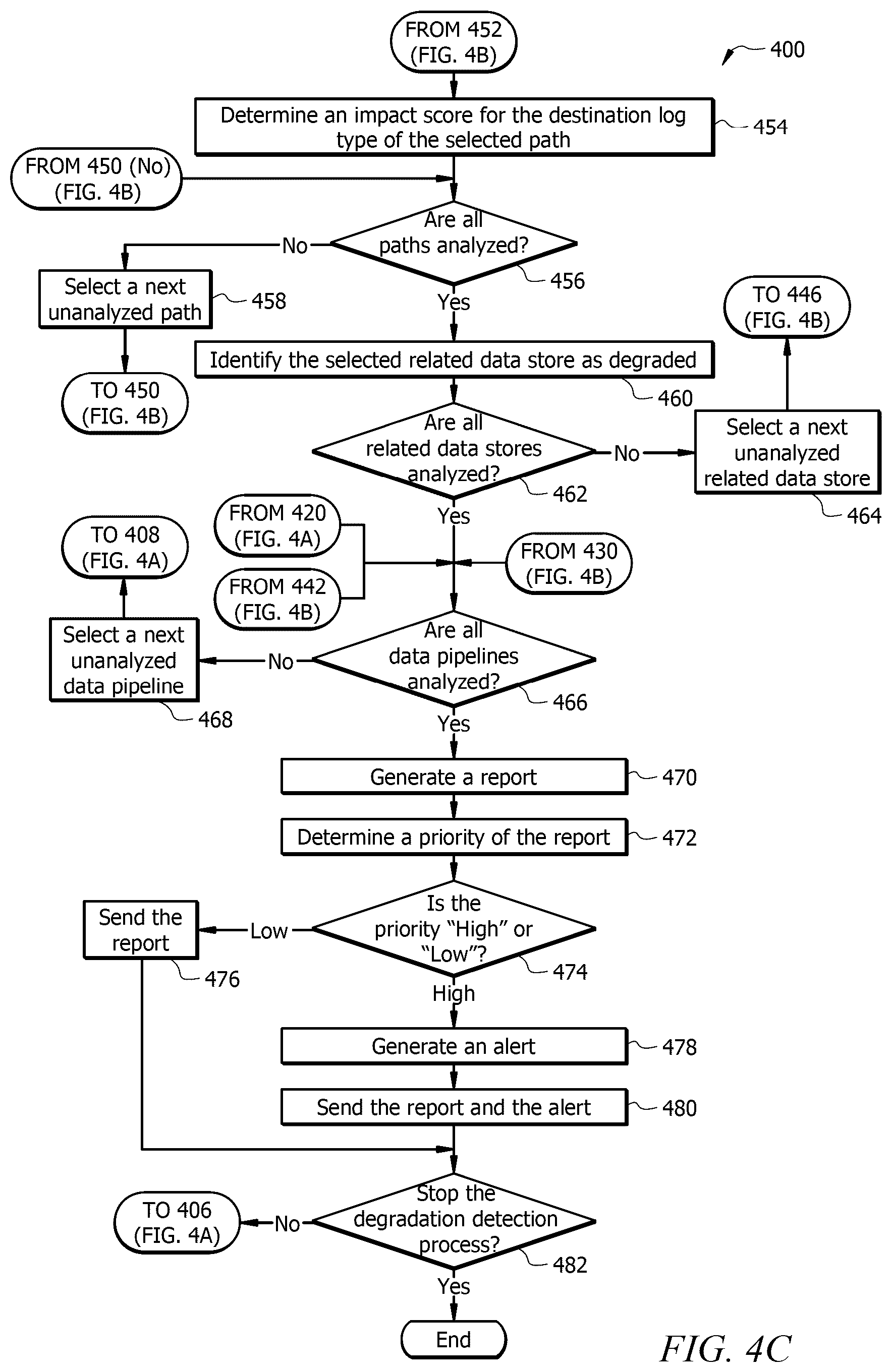 Patent US12367088 Figure 8 – System and method for automated data pipeline degradation detection