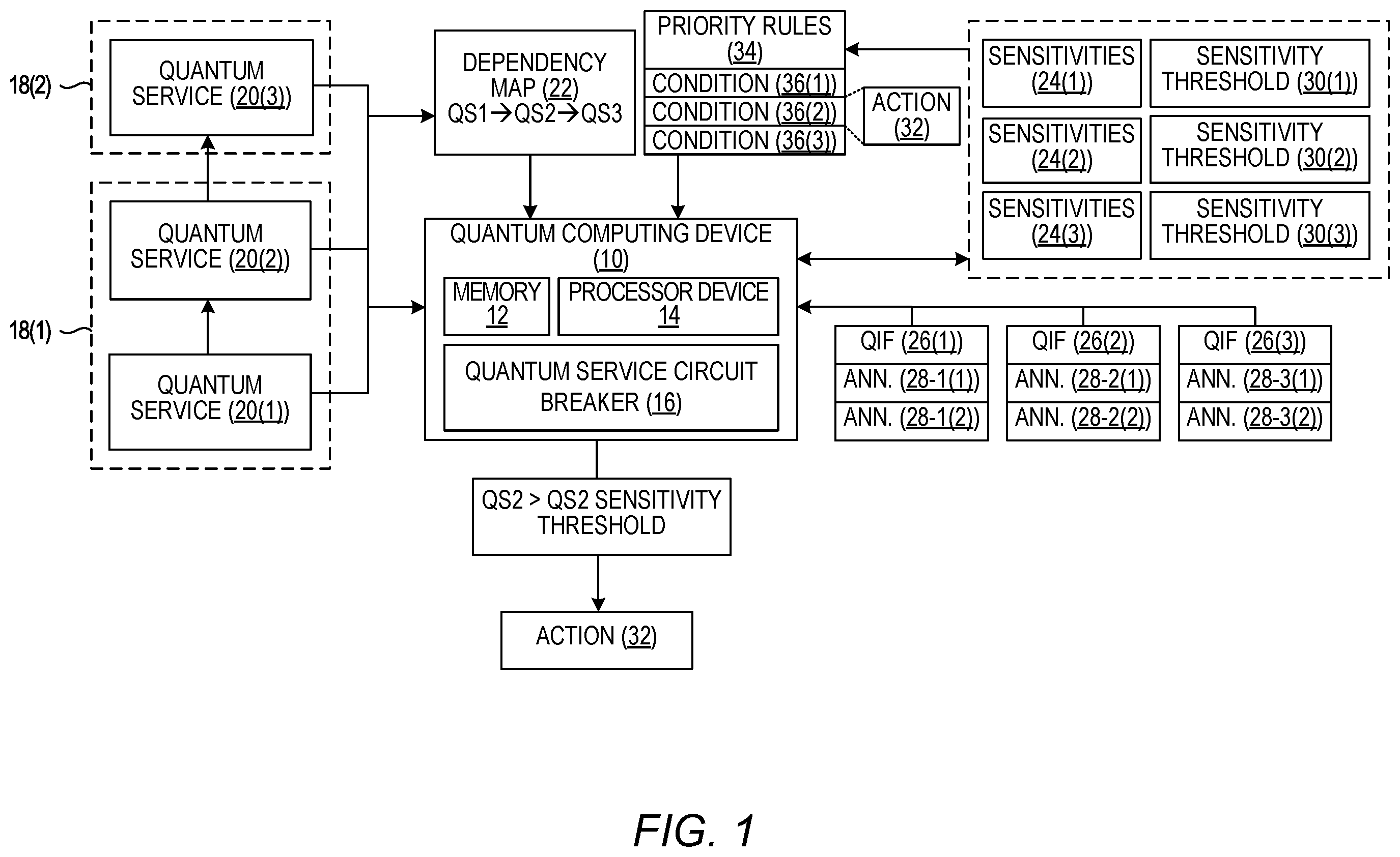 Patent US12367089 — Quantum service circuit breaker — Figure 1