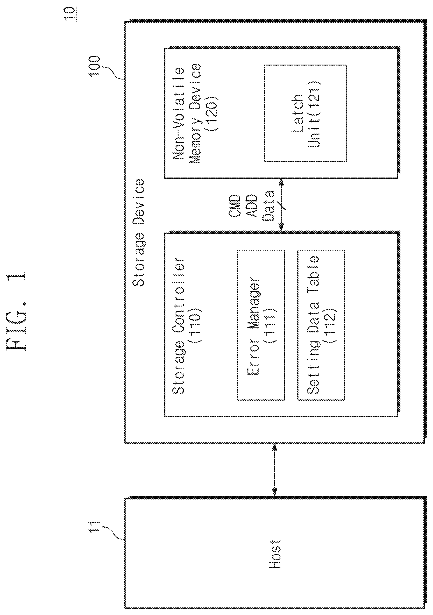 Patent US12367090 — Storage controllers performing reset operations using setting data, operating methods of storage controllers, and operating methods of storage devices including storage controllers — Figure 1