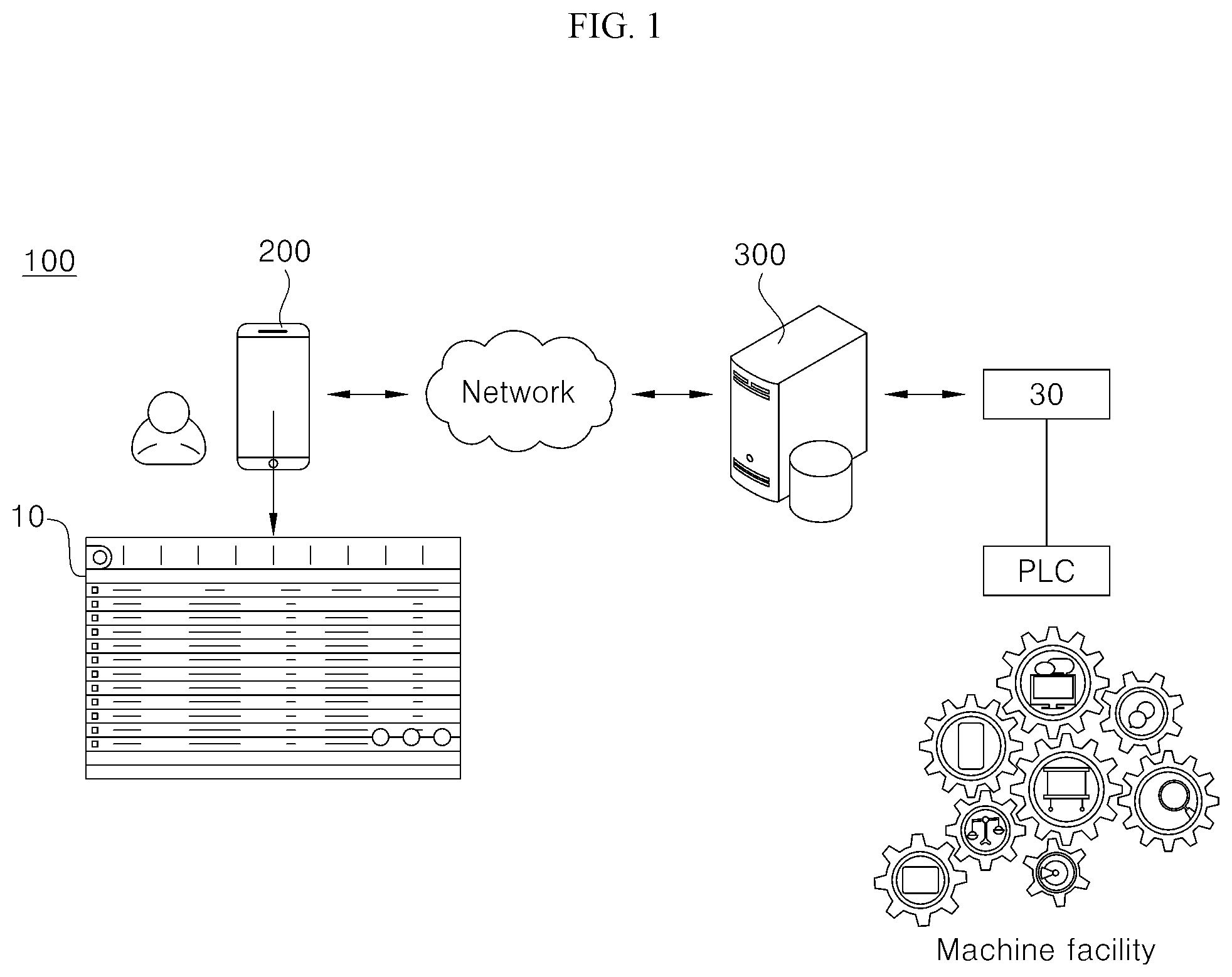 Patent US12367091 Figure 1 – Error log list and alarm service platform and system for supporting the same
