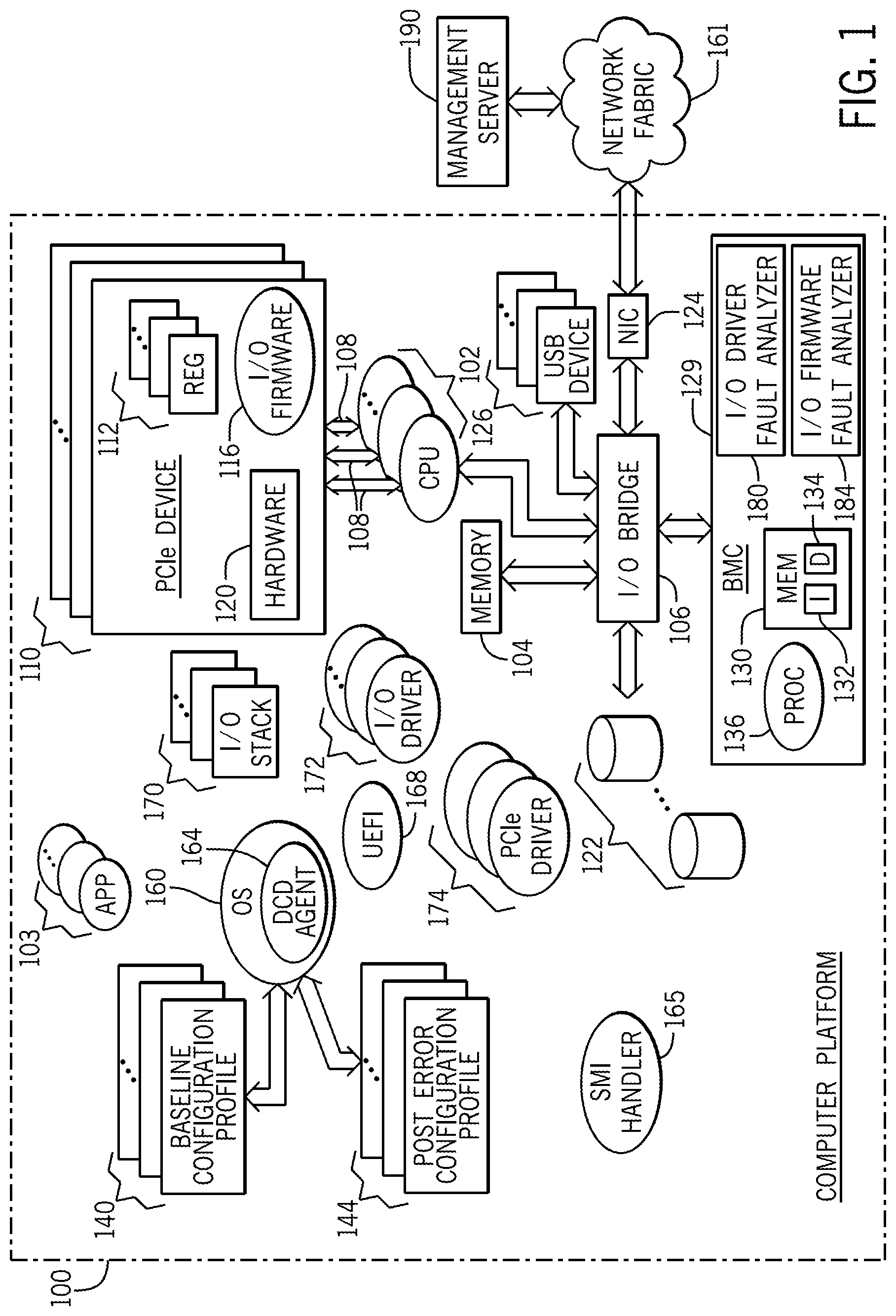 Patent US12367092 — Attributing errors to input/output peripheral drivers — Figure 1