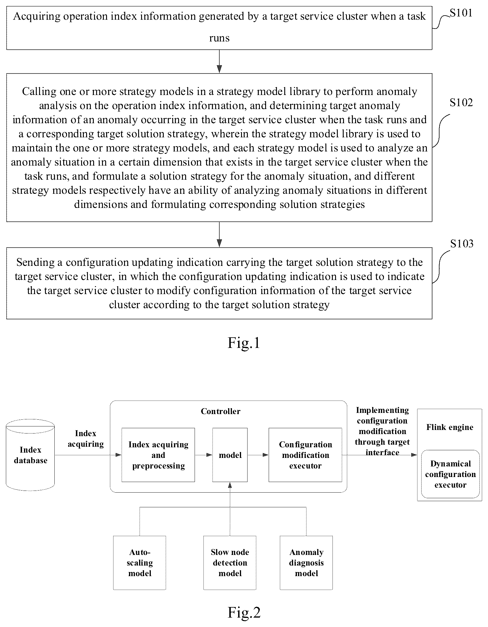 Patent US12367096 — Service control method based on service cluster, electronic device and storage medium — Figure 1