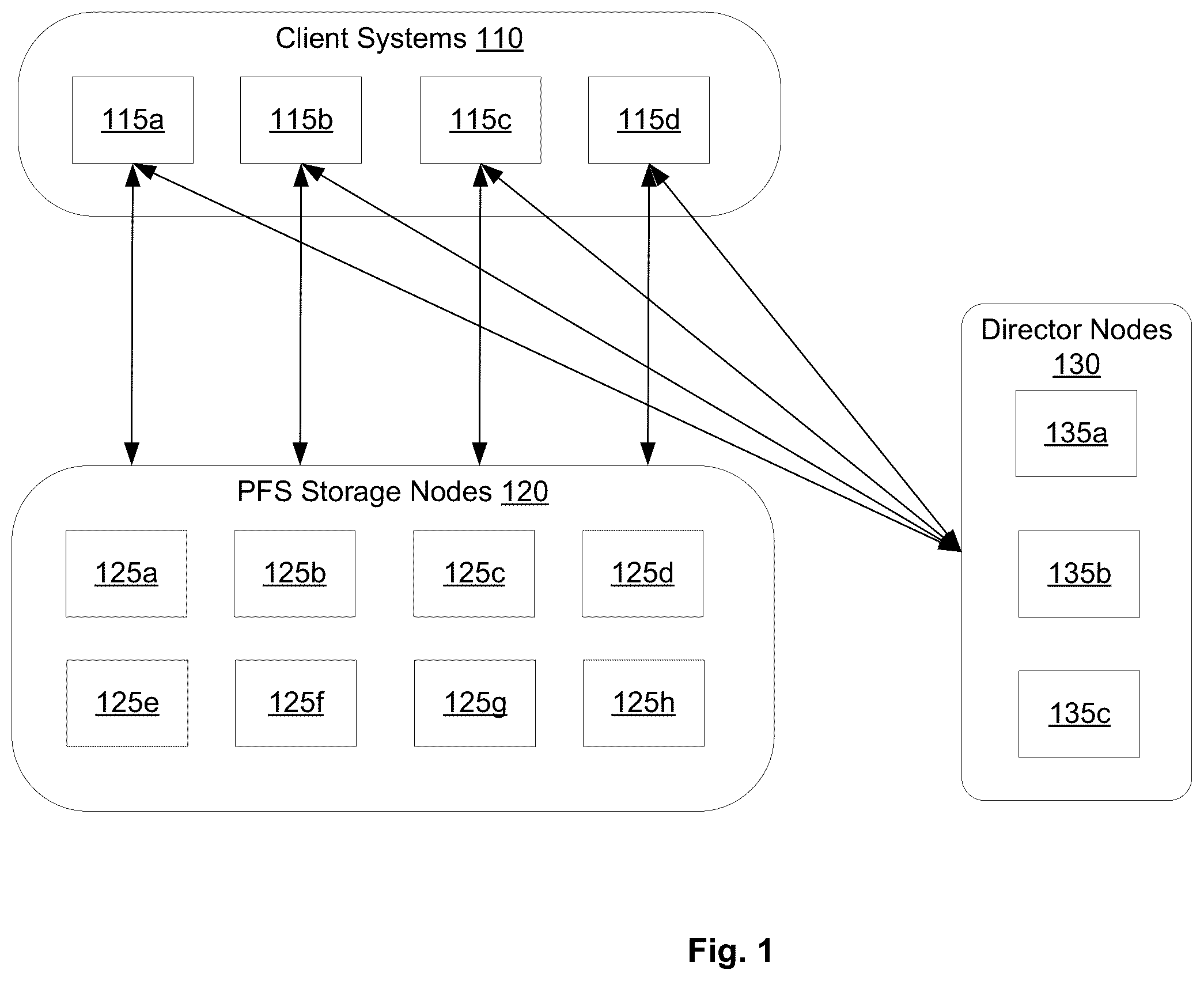 Patent US12367101 Figure 1 – Processing writes with storage node failure in a parallel file system