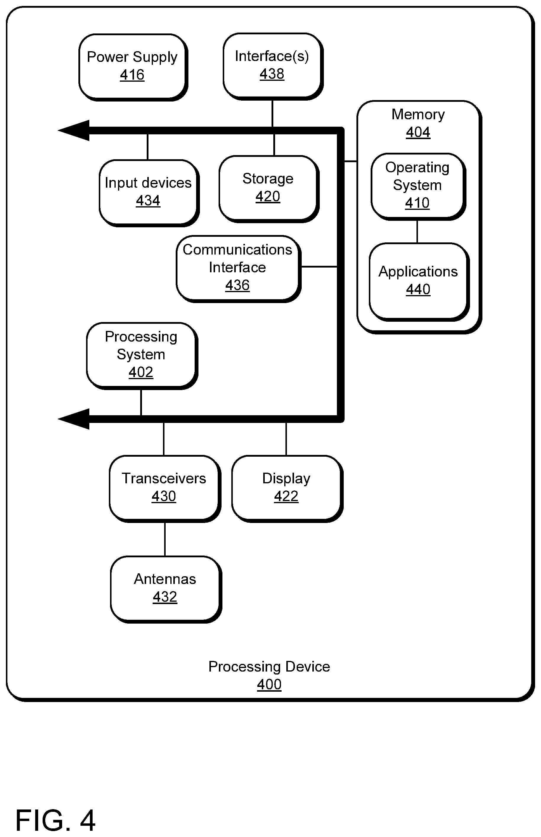 Patent US12367102 Figure 4 – Platform-independent architecture for secure system reset