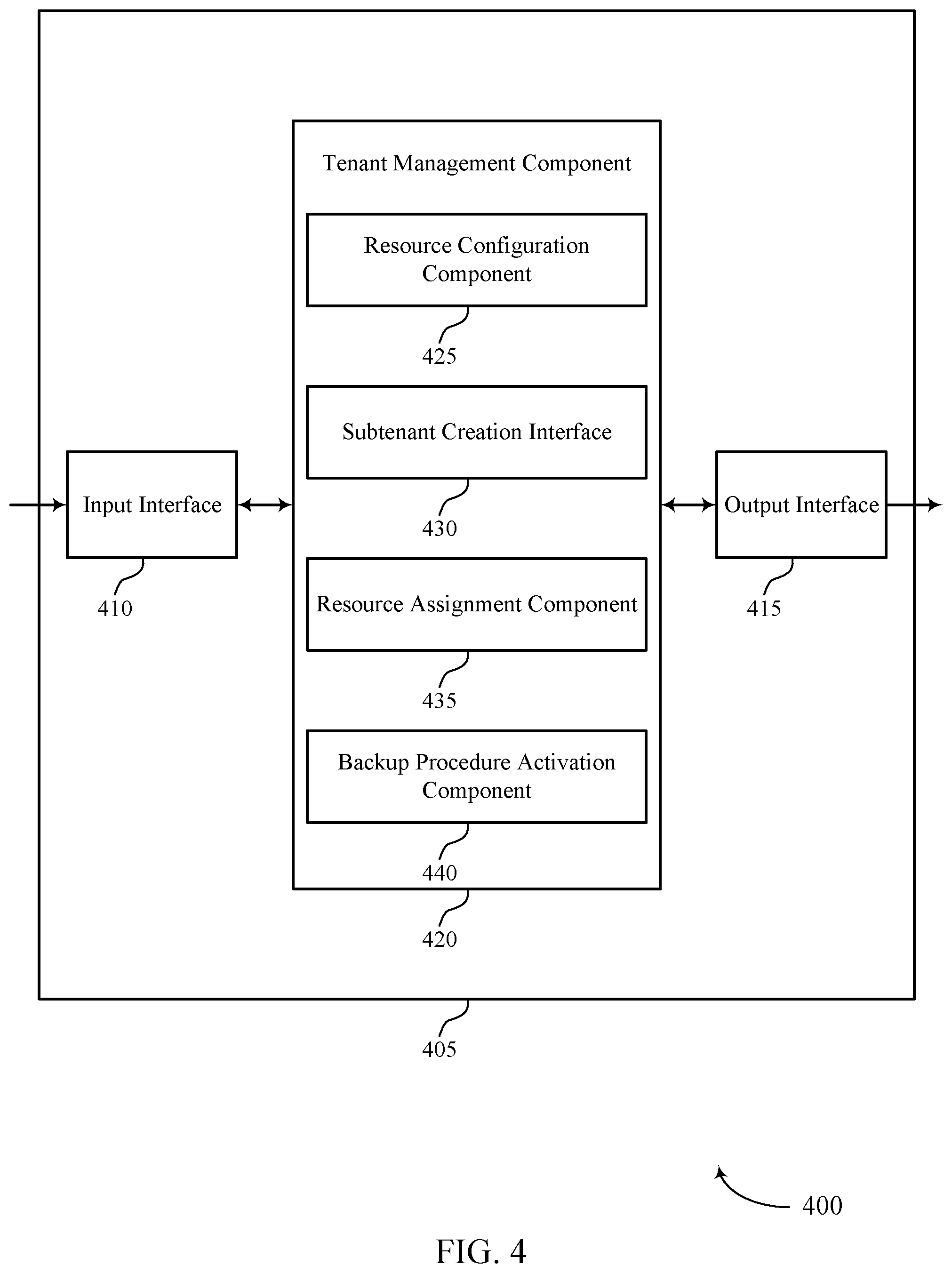 Patent US12367110 Figure 4 – Multi-tenancy for large scale data management