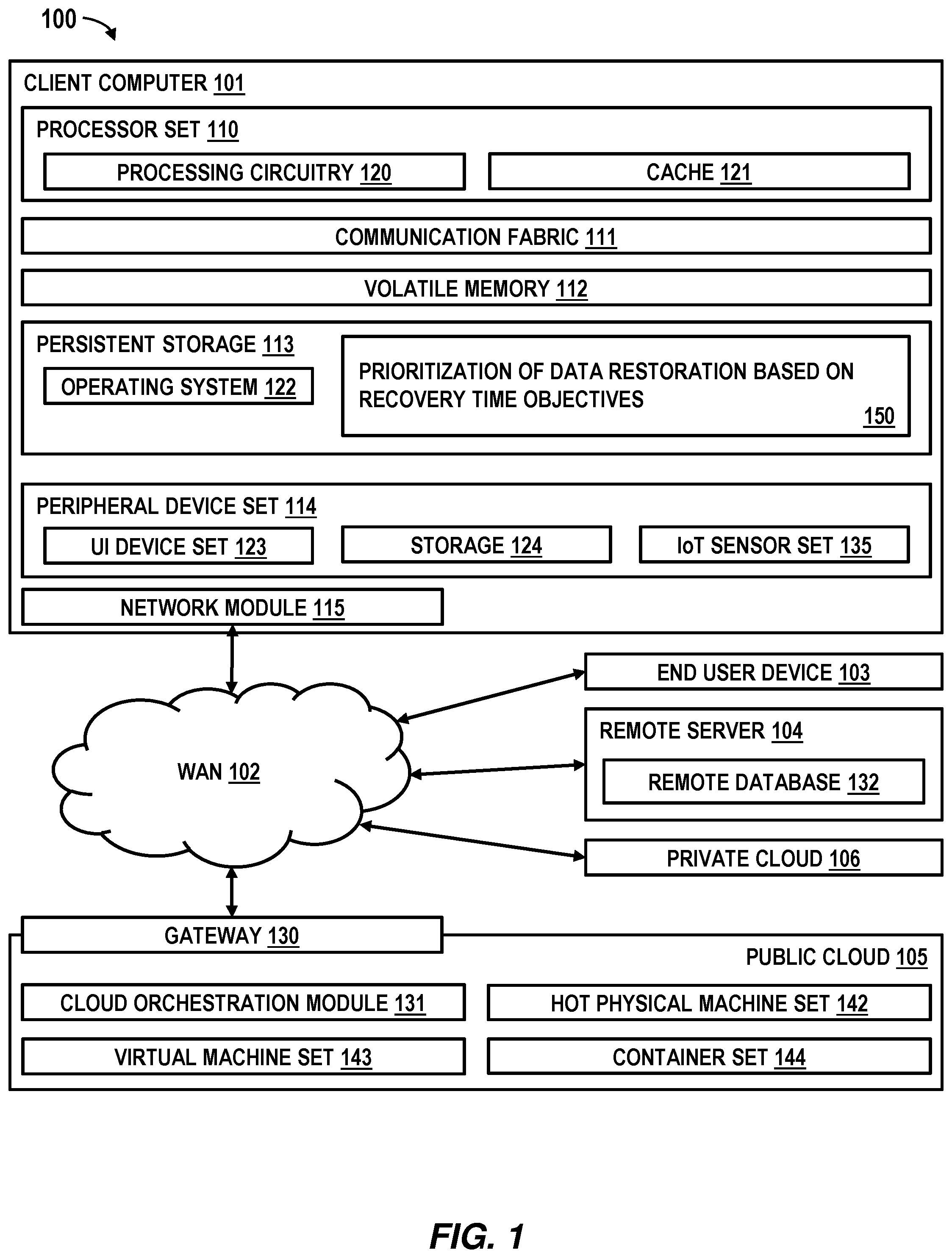 Patent US12367112 — Prioritization data restore based on recovery time objectives — Figure 1