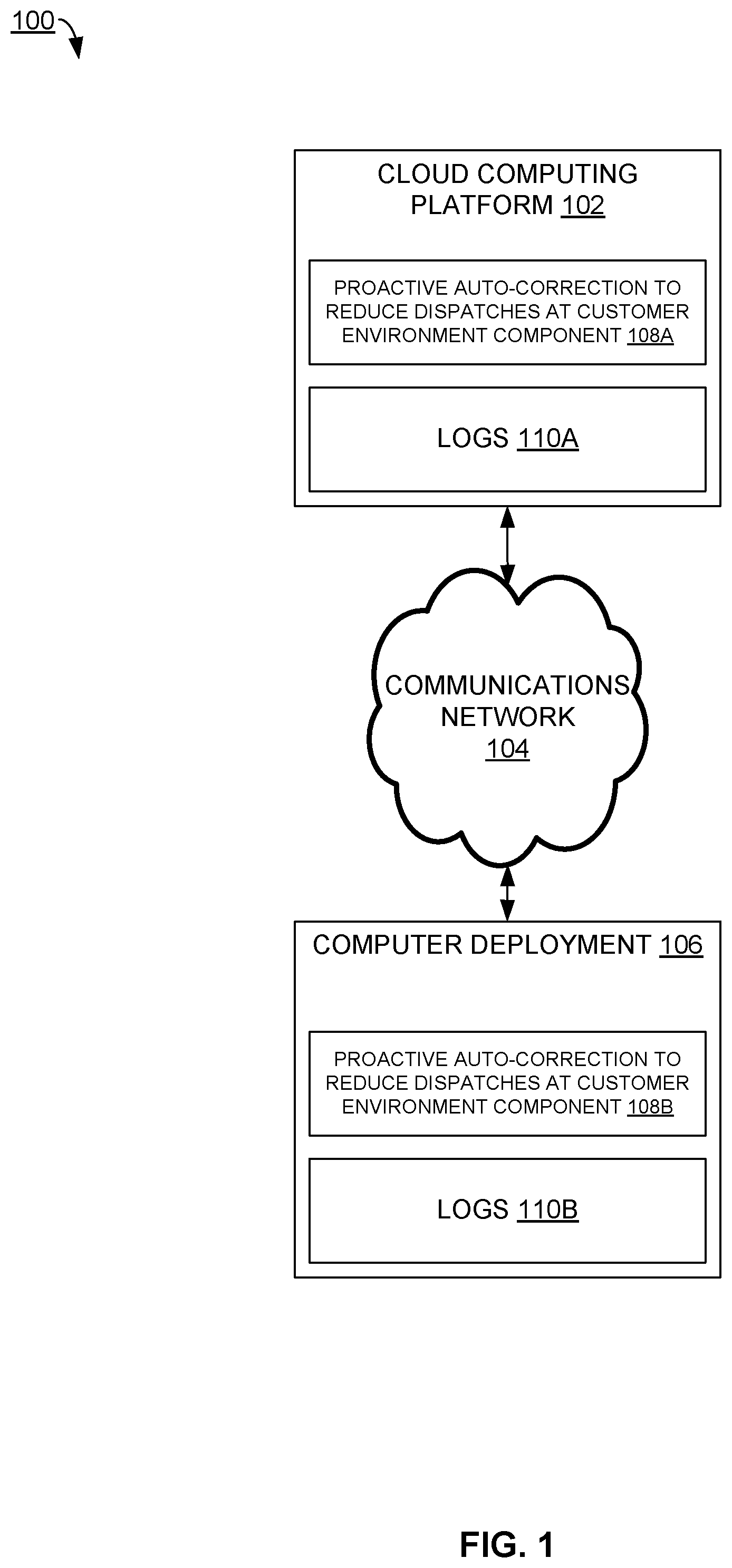Patent US12367113 — Proactive auto-correction to reduce dispatches at customer environment — Figure 1