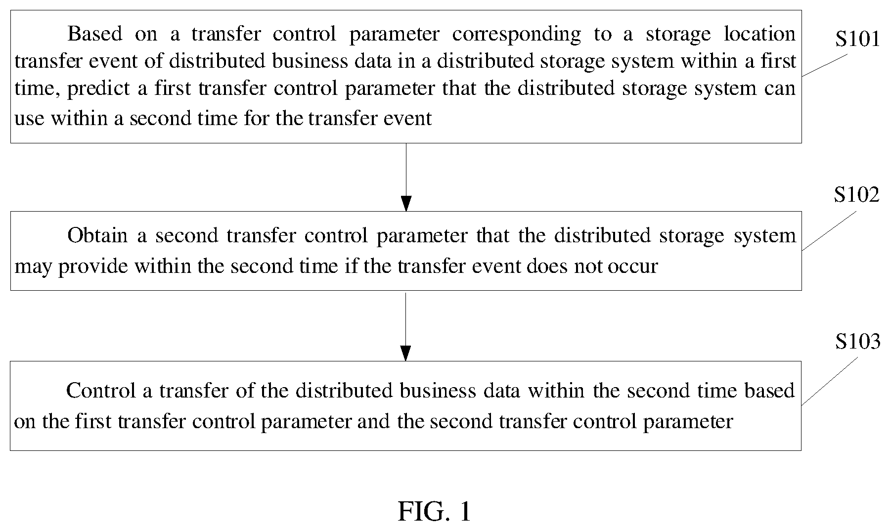 Patent US12367116 Figure 1 – Data processing method and apparatus for data transfer in distributed storage system, device, and storage medium