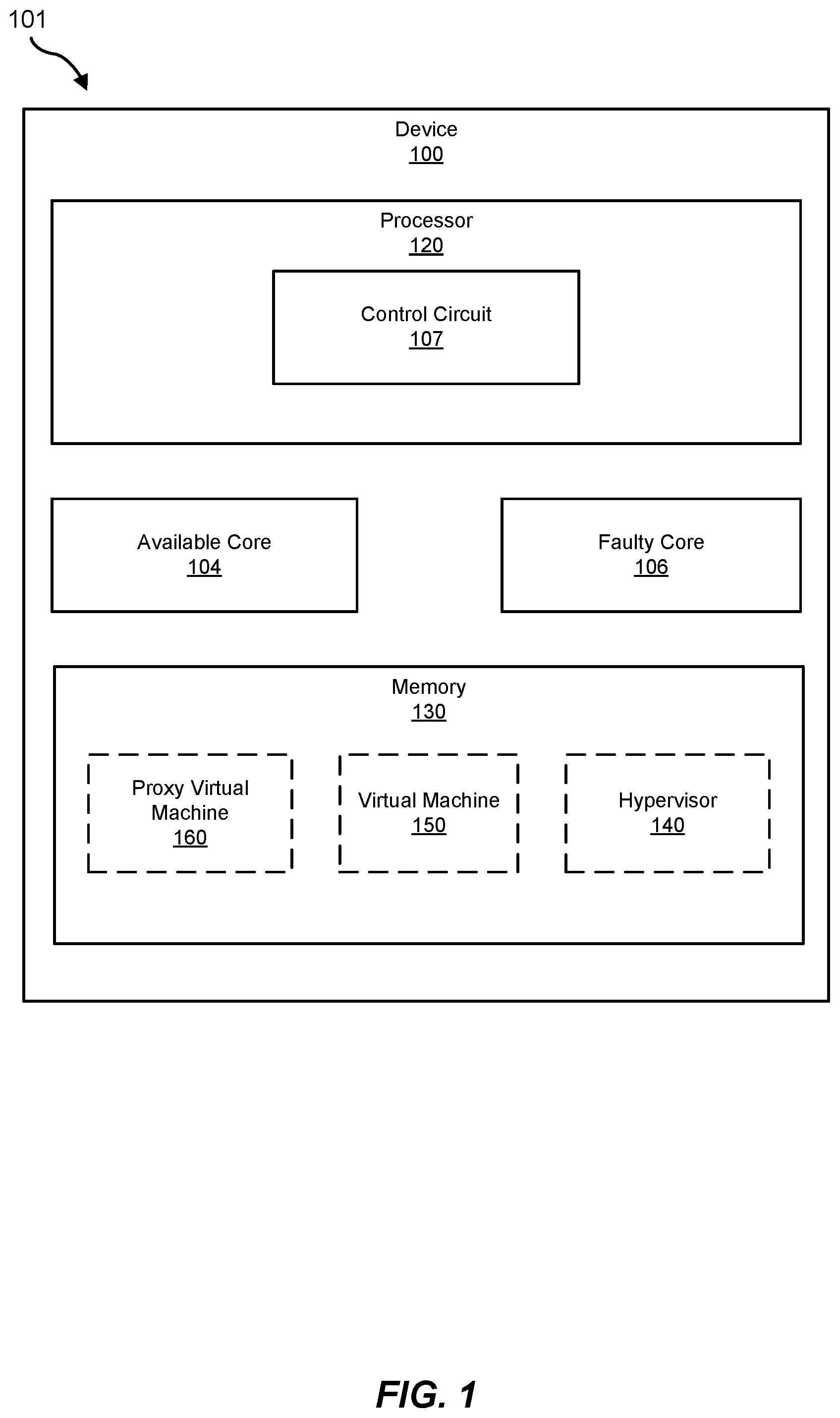 Patent US12367119 — Systems and methods for disabling faulty cores using proxy virtual machines — Figure 1