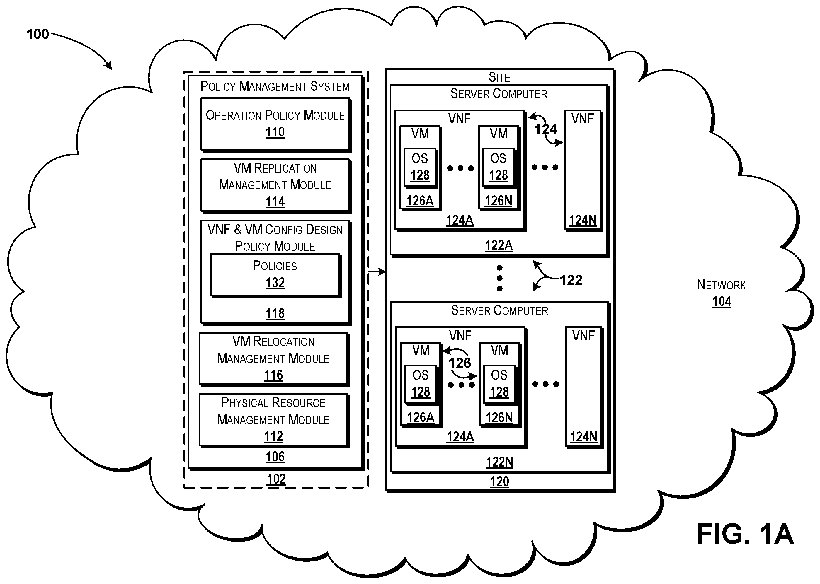 Patent US12367120 — Allocating hardware resources for virtual network function deployment at sites based on templates — Figure 1