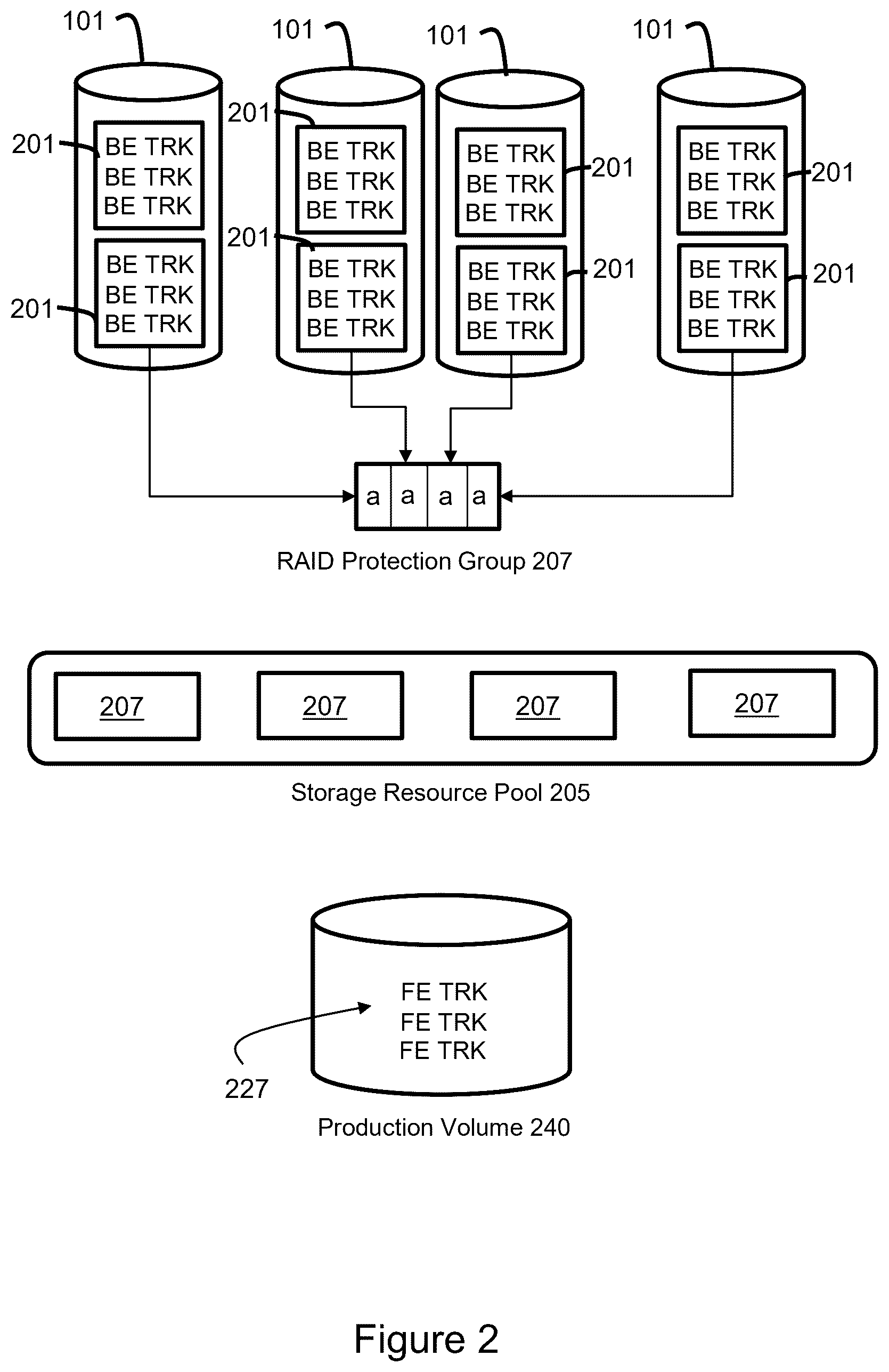 Patent US12367121 Figure 2 – RAID configuration and spare capacity assignment with recoverability from multiple sequential failures
