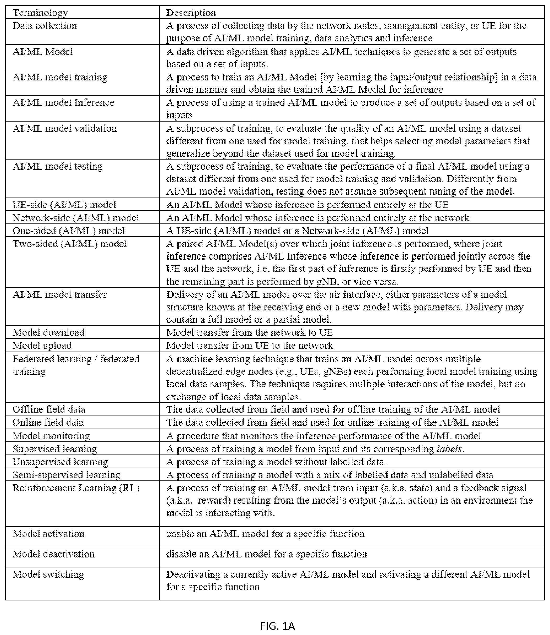 Patent US12367122 — Model monitoring procedure for beam prediction use case — Figure 1