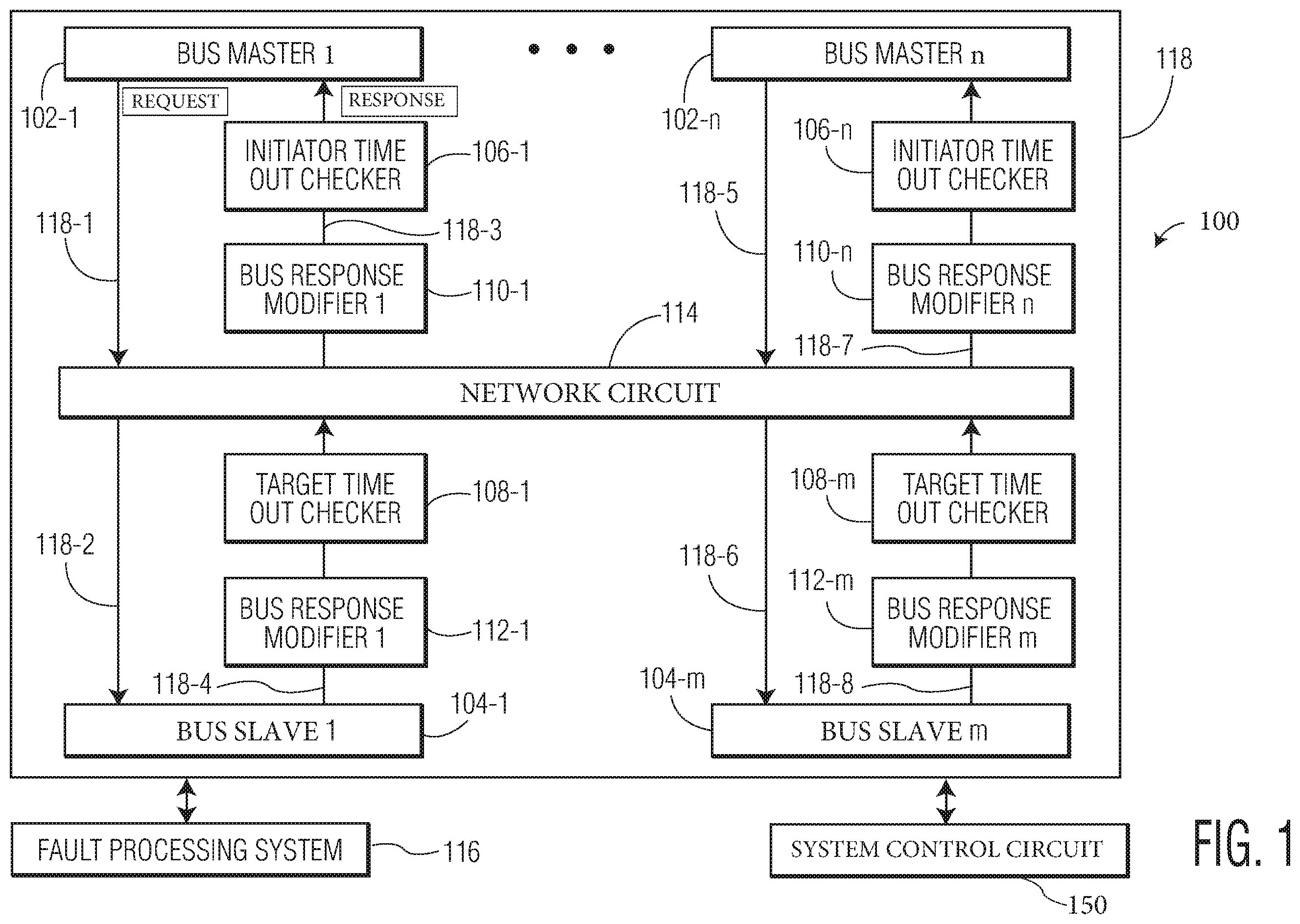 Patent US12367123 — Method and system to delay a response associated with a bus transaction that is transmitted to a bus master to perform fault testing — Figure 1