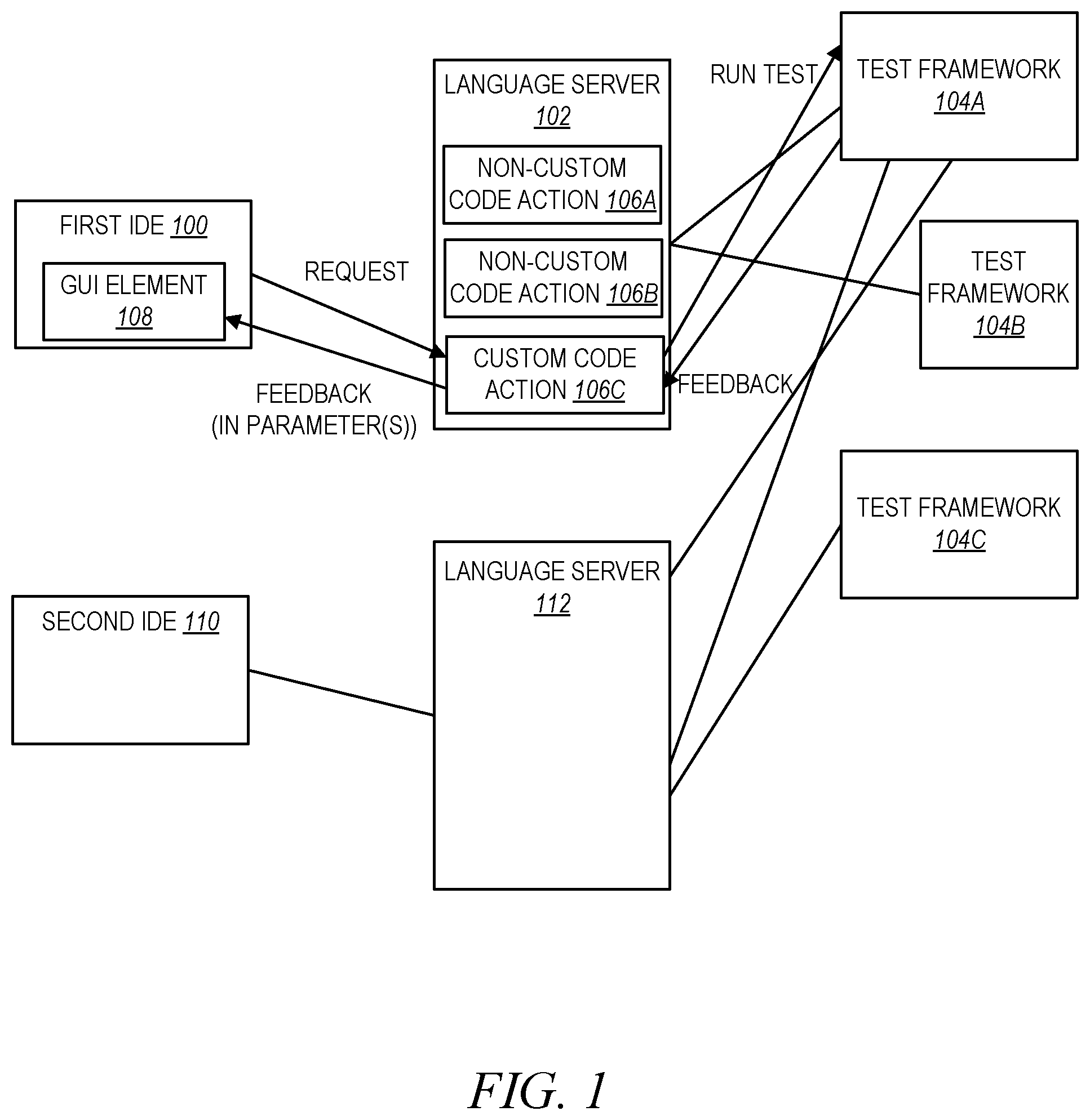 Patent US12367130 Figure 1 – Test framework via language server protocol