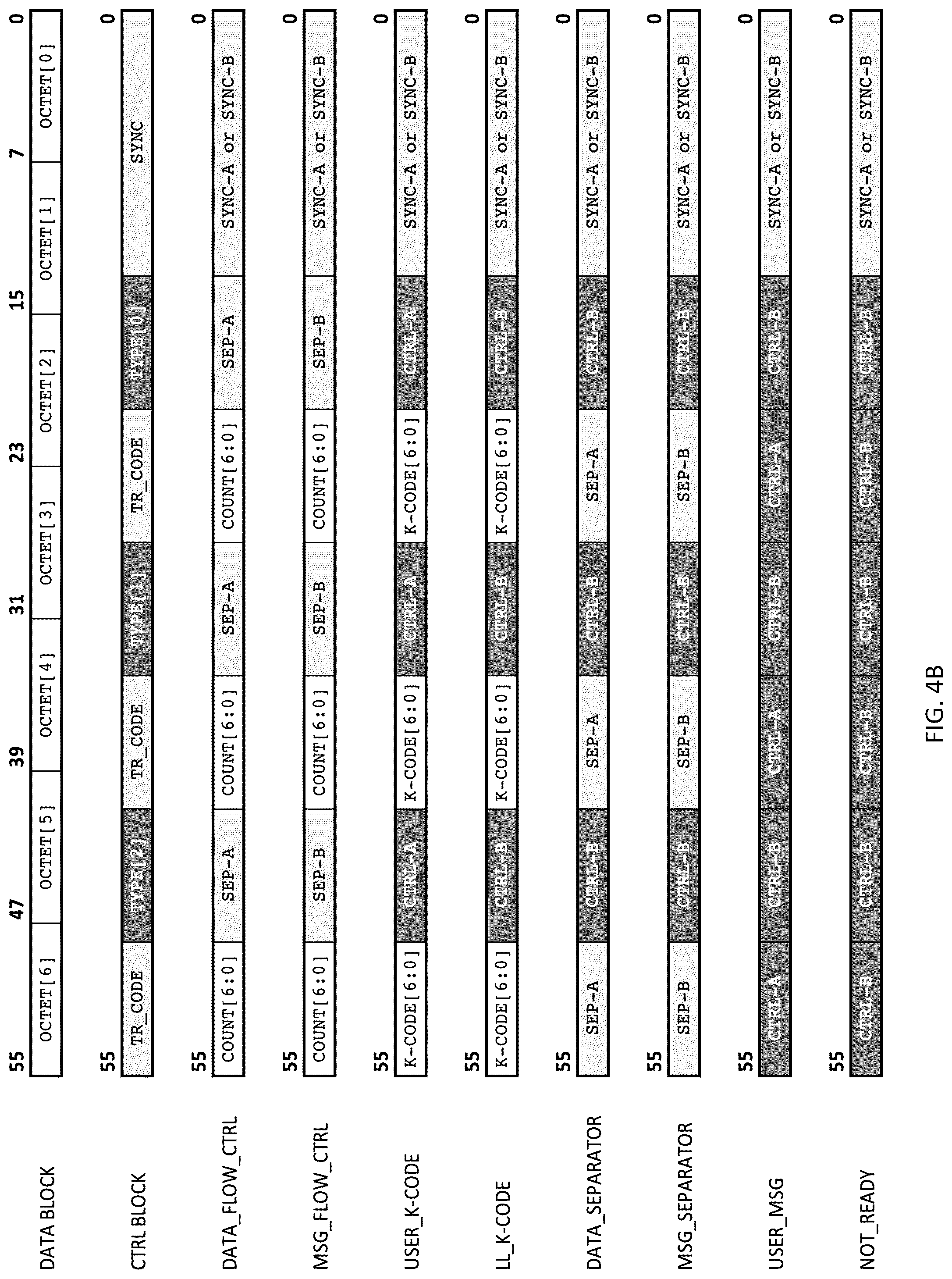 Patent US12367134 Figure 5 – Computer architecture with disaggregated memory and high-bandwidth communication interconnects