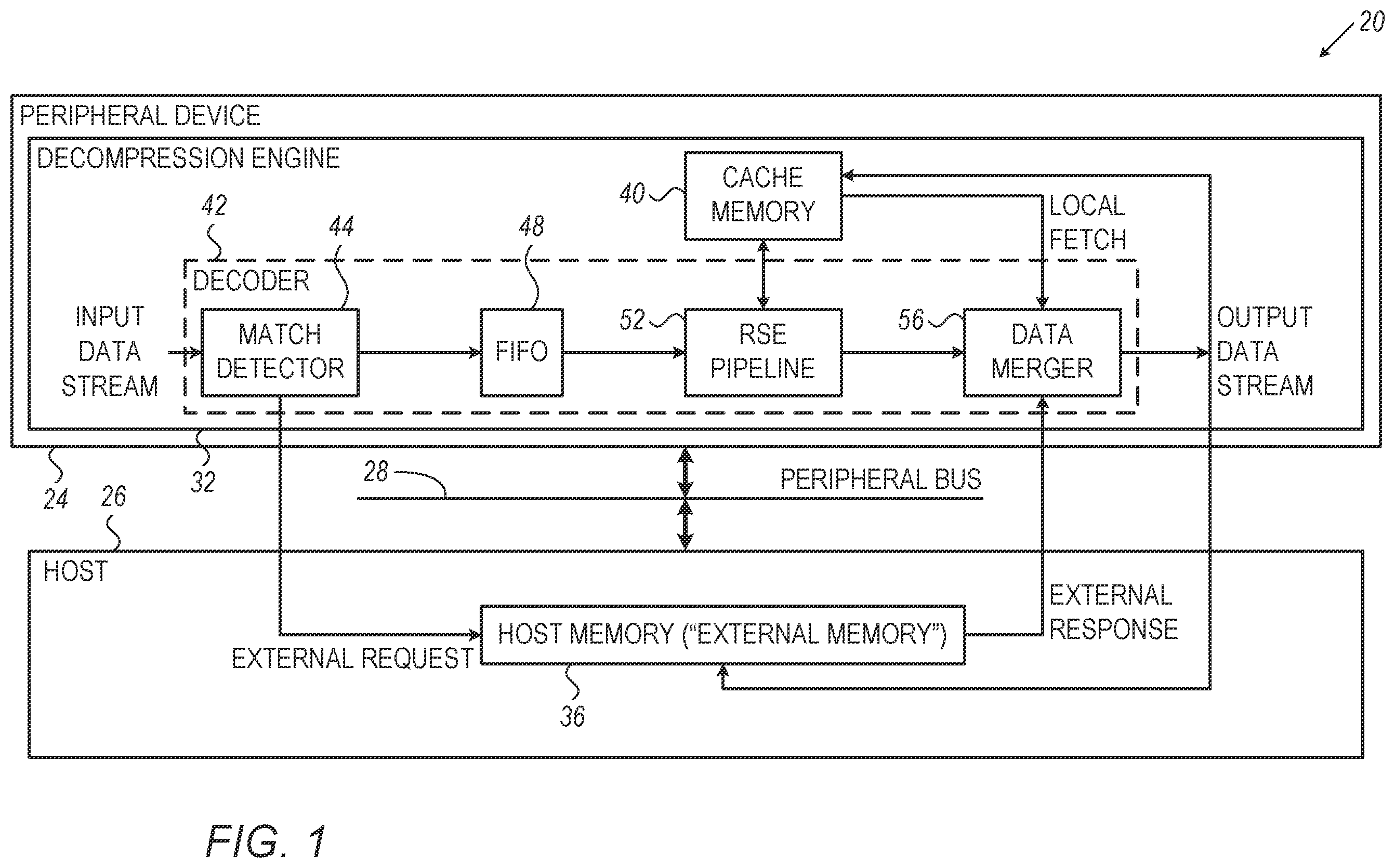 Patent US12367142 Figure 1 – Decompression engine supporting large match offsets using external memory