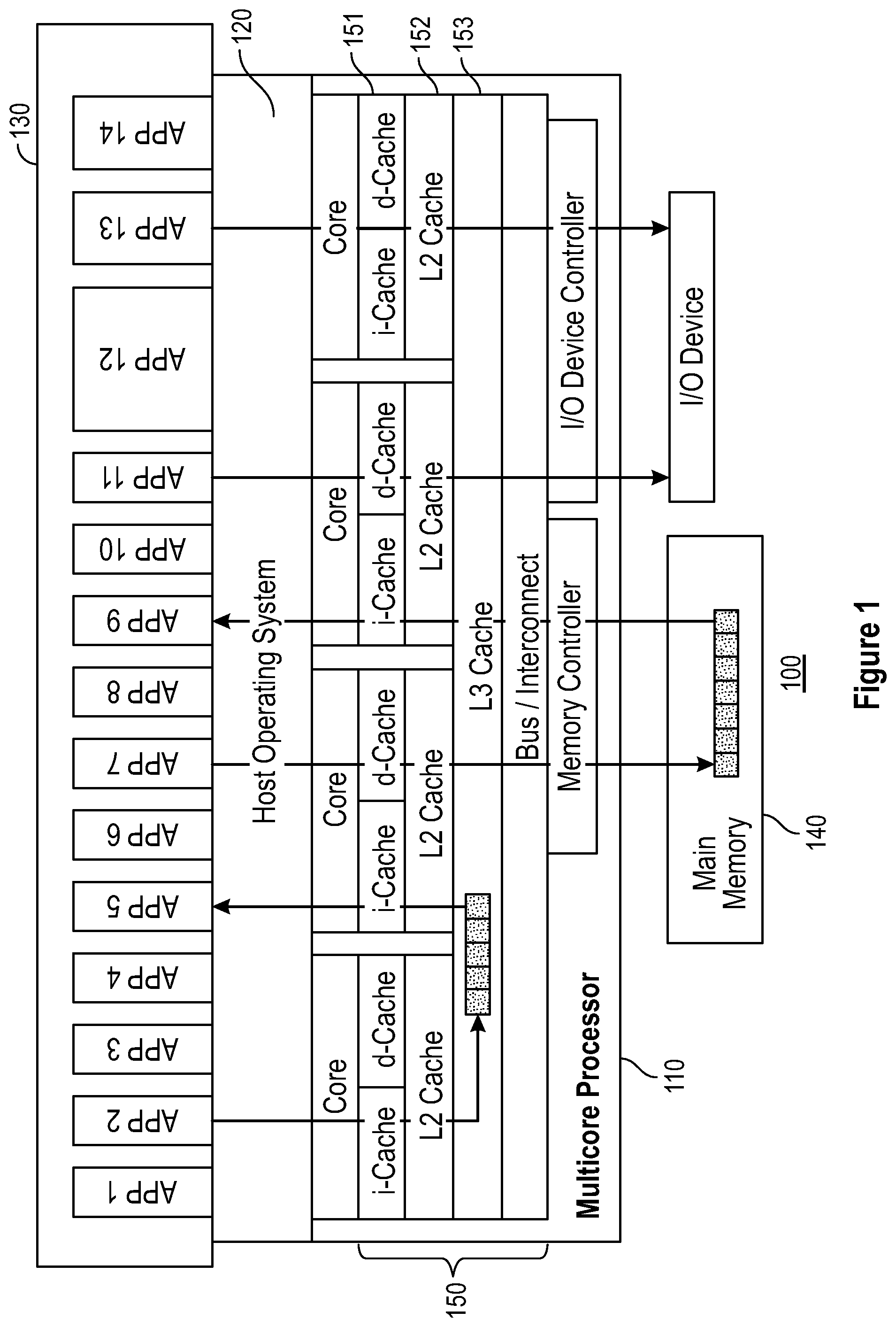 Patent US12367144 — Cache control instructions using object lifetime information — Figure 1