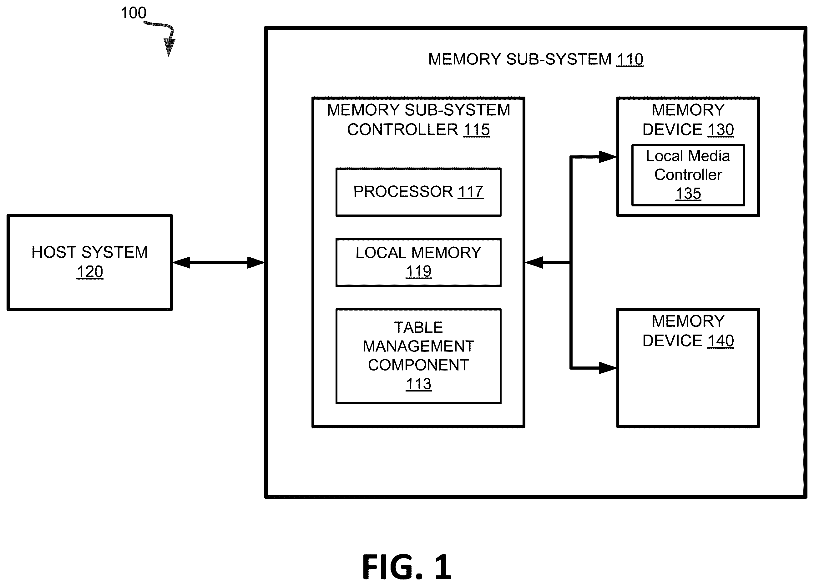 Patent US12367156 — Performing memory access operations with a logical-to-physical mapping table with reduced size — Figure 1