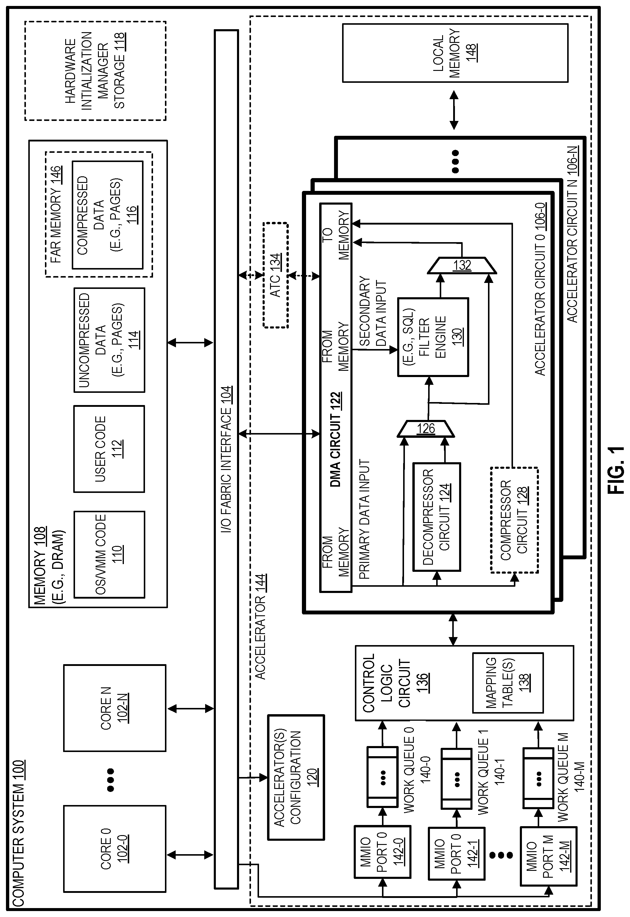 Patent US12367164 Figure 1 – Circuitry and methods for low-latency page decompression and compression acceleration