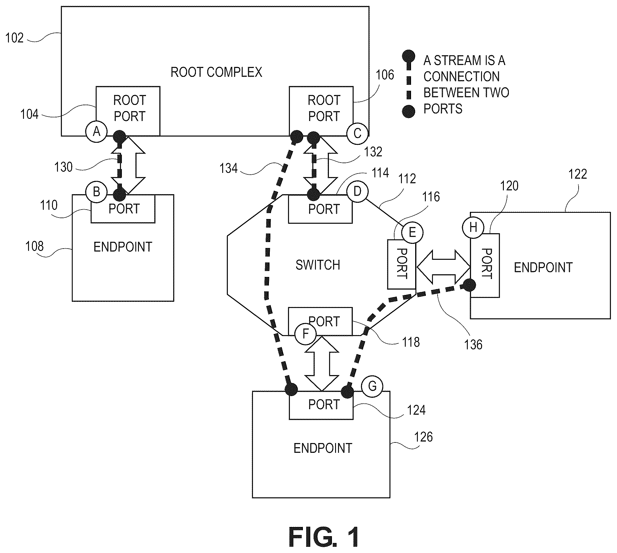 Patent US12367170 Figure 1 – Stream routing and ide enhancements for PCIe