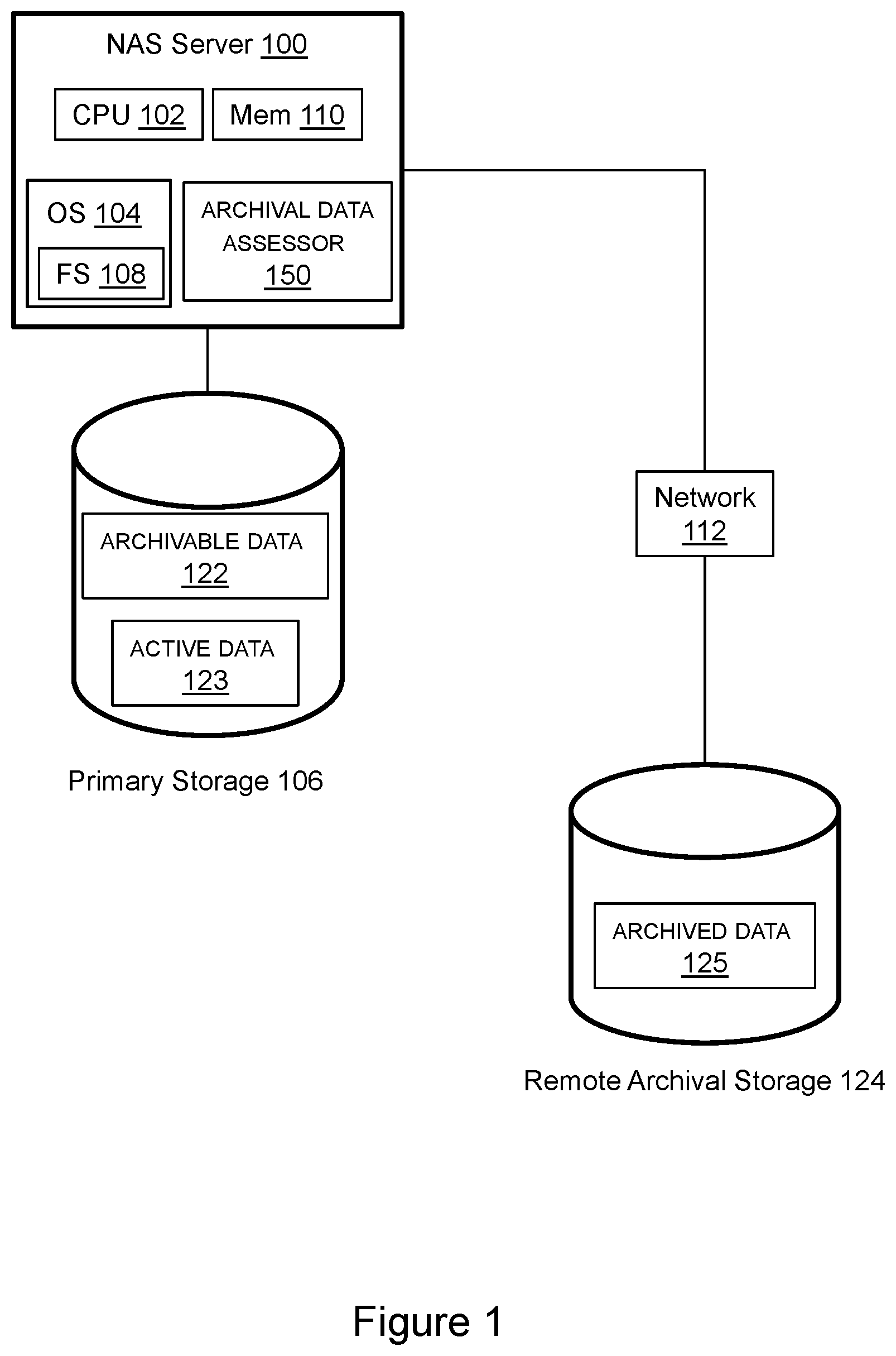 Patent US12367175 — Assessing the effectiveness of an archival job — Figure 1