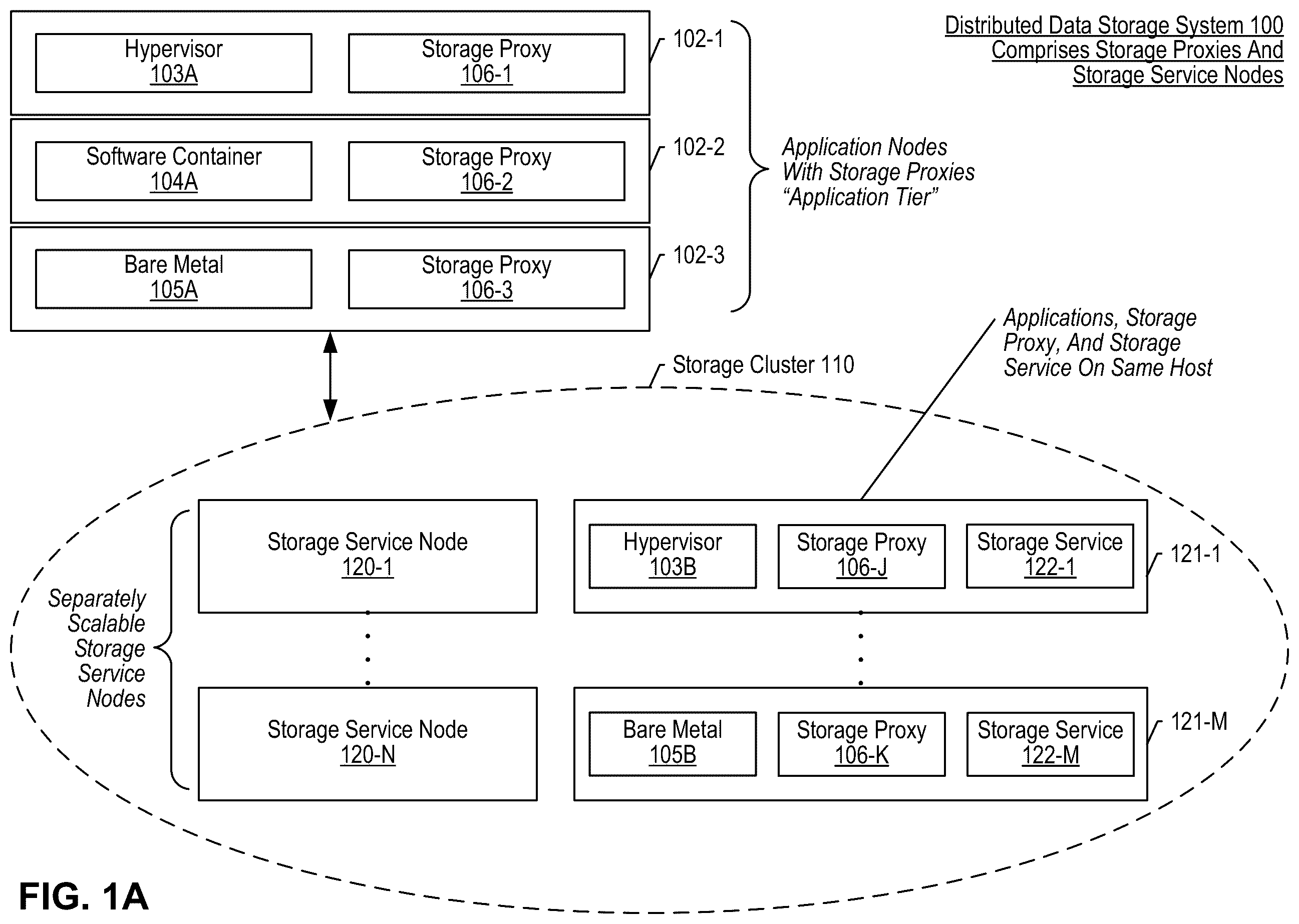 Patent US12367177 — Migrating data between data storage systems integrated with application orchestrators — Figure 1