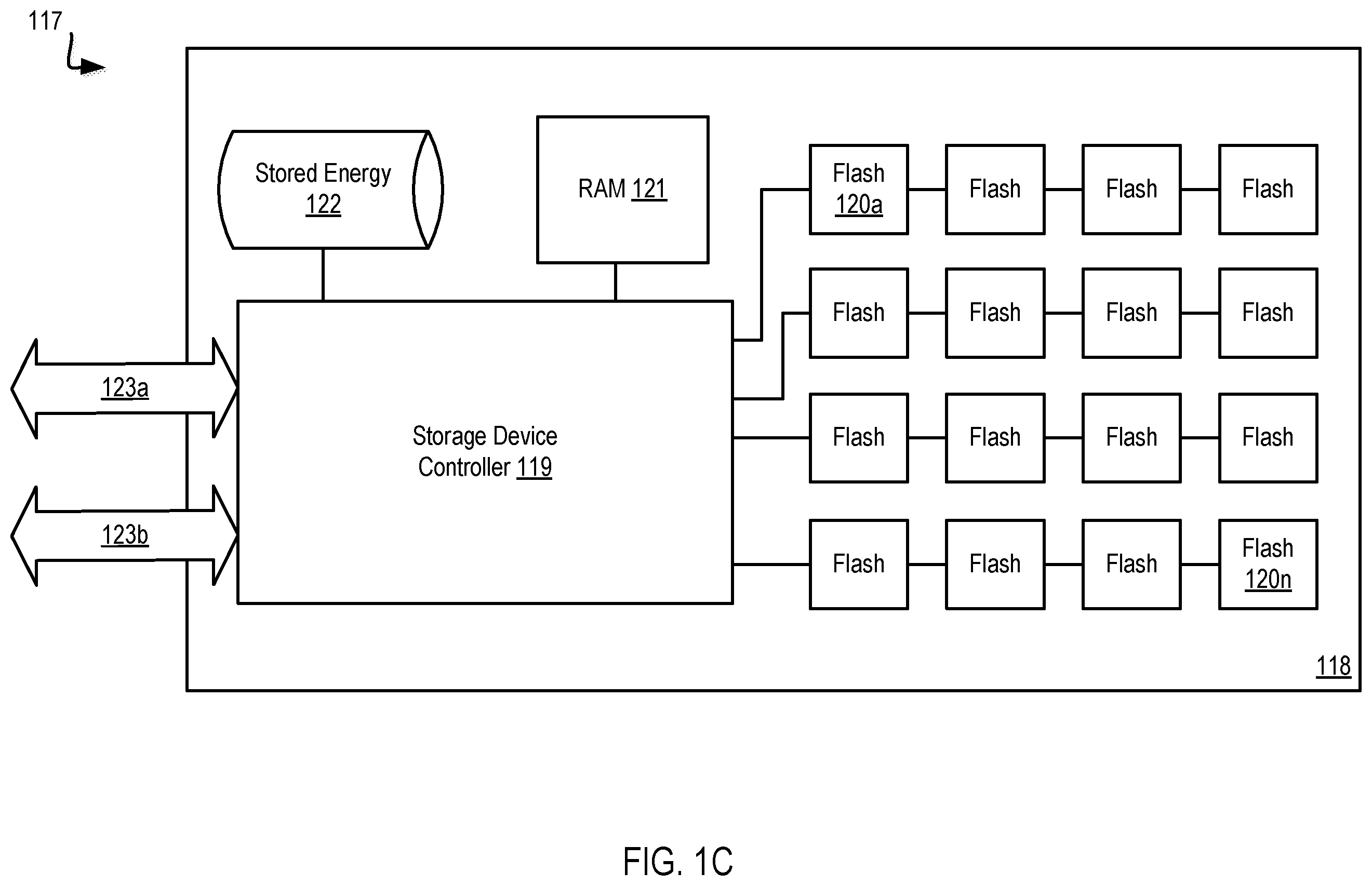 Patent US12367178 Figure 3 – Converting storage resources to distributed persistent storage for containerized applications