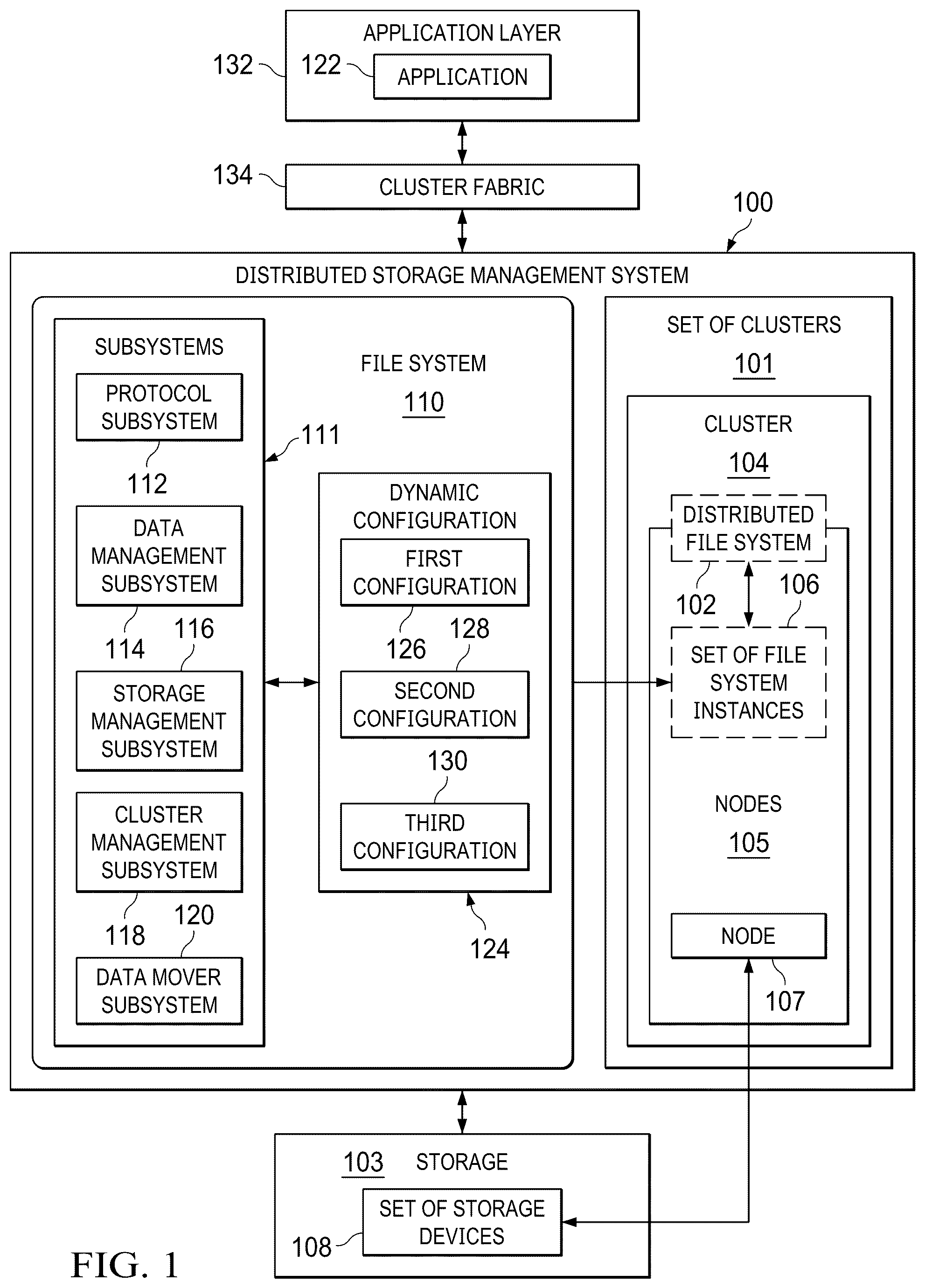 Patent US12367184 Figure 1 – Distributed file system that provides scalability and resiliency