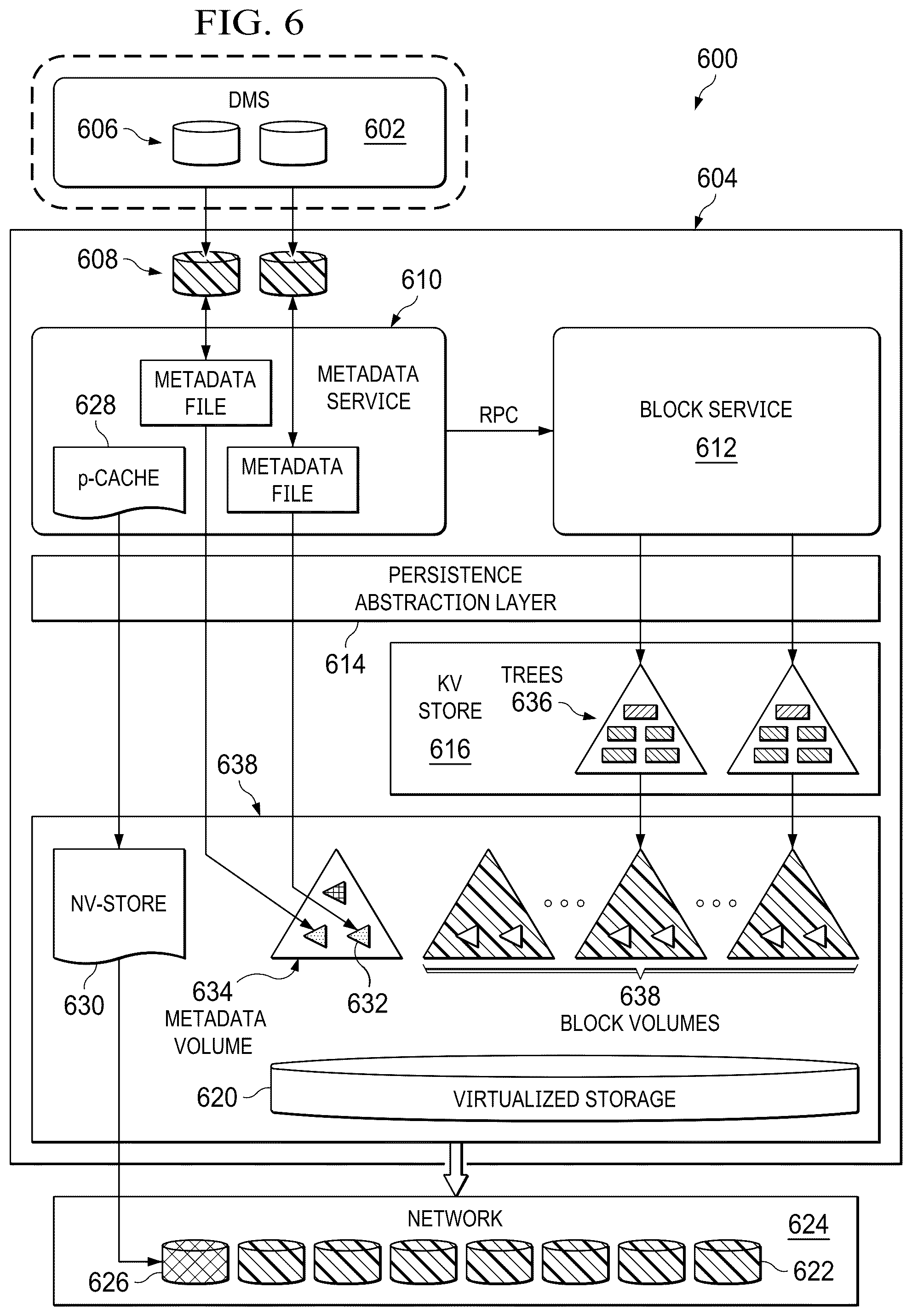 Patent US12367184 Figure 6 – Distributed file system that provides scalability and resiliency