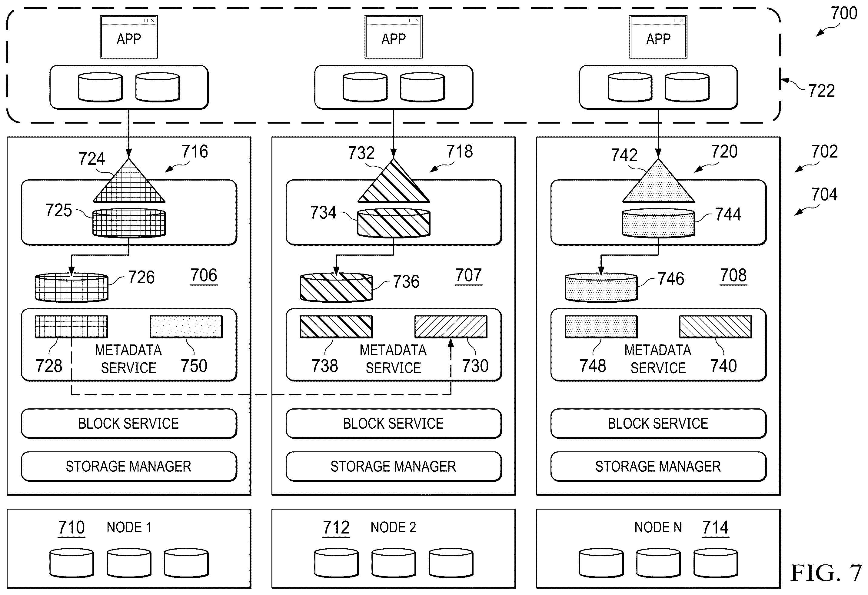 Patent US12367184 Figure 7 – Distributed file system that provides scalability and resiliency