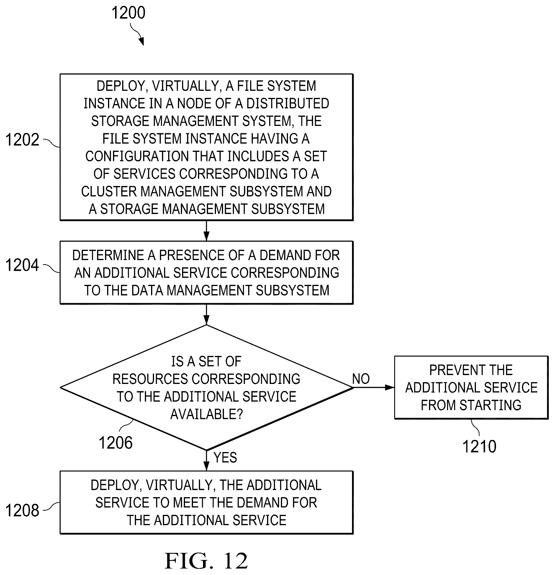 Patent US12367184 Figure 12 – Distributed file system that provides scalability and resiliency