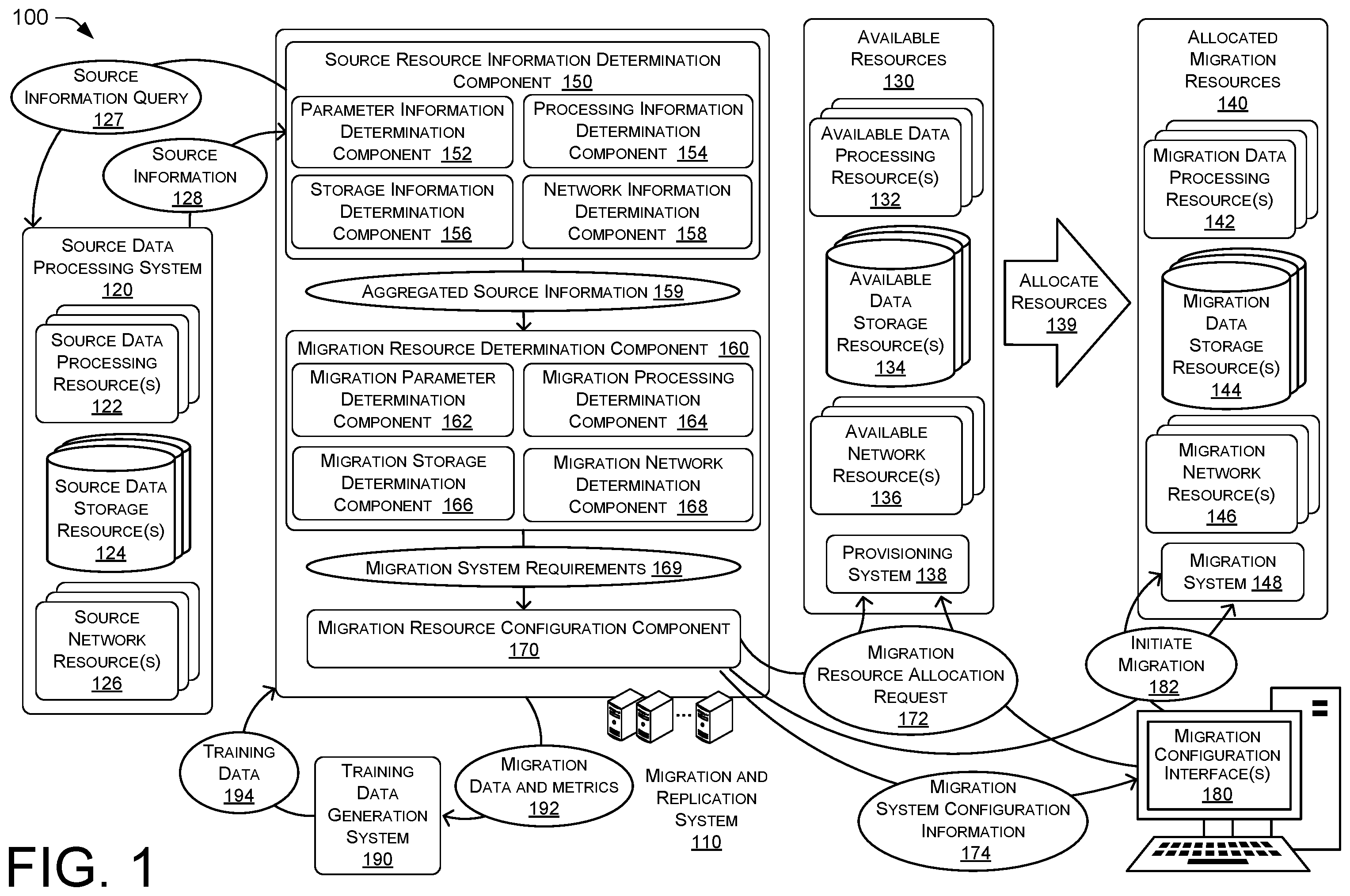 Patent US12367185 — Replication system for data migration — Figure 1