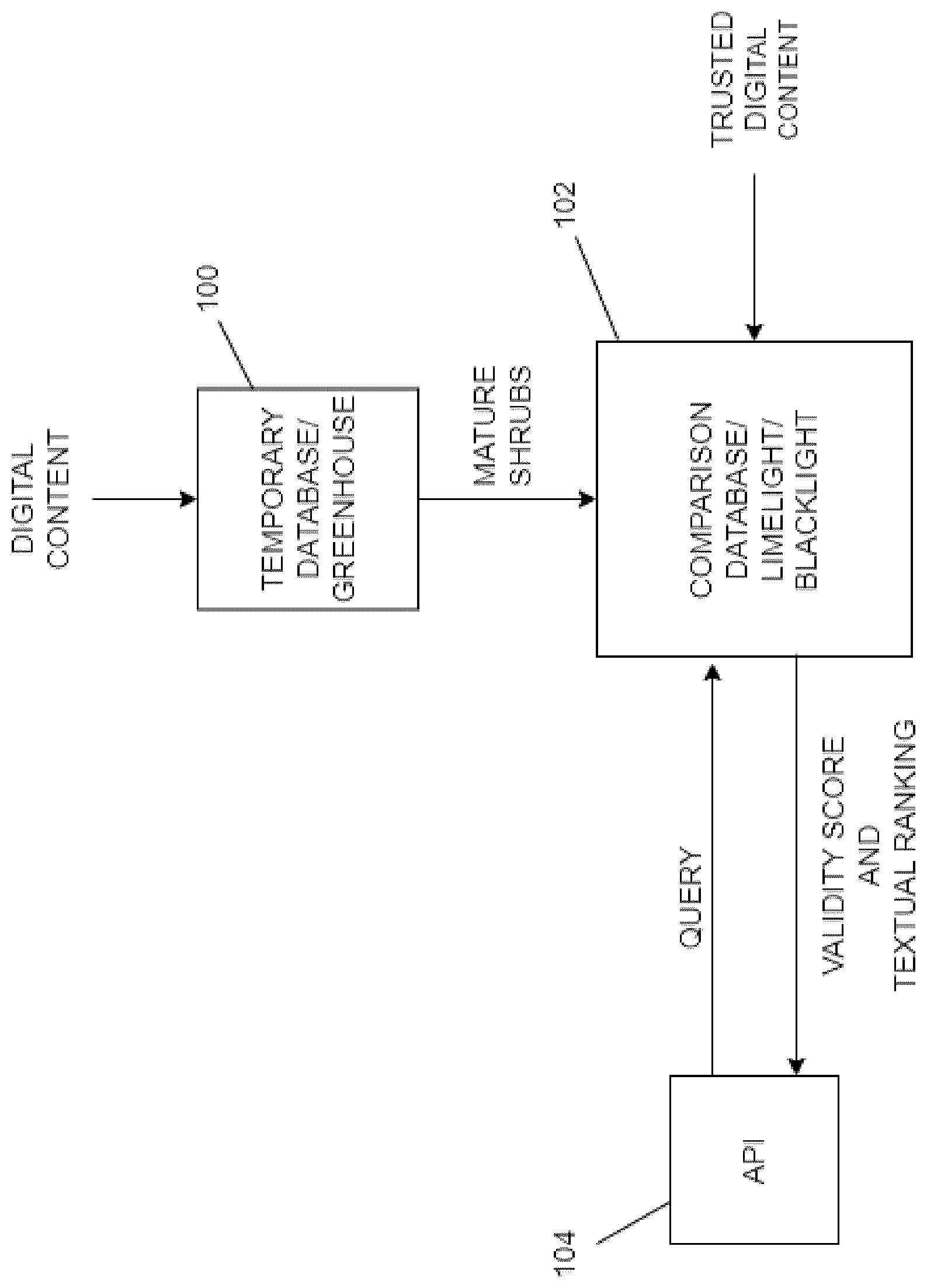 Patent US12367188 — Method of assessing the validity of factual claims — Figure 1