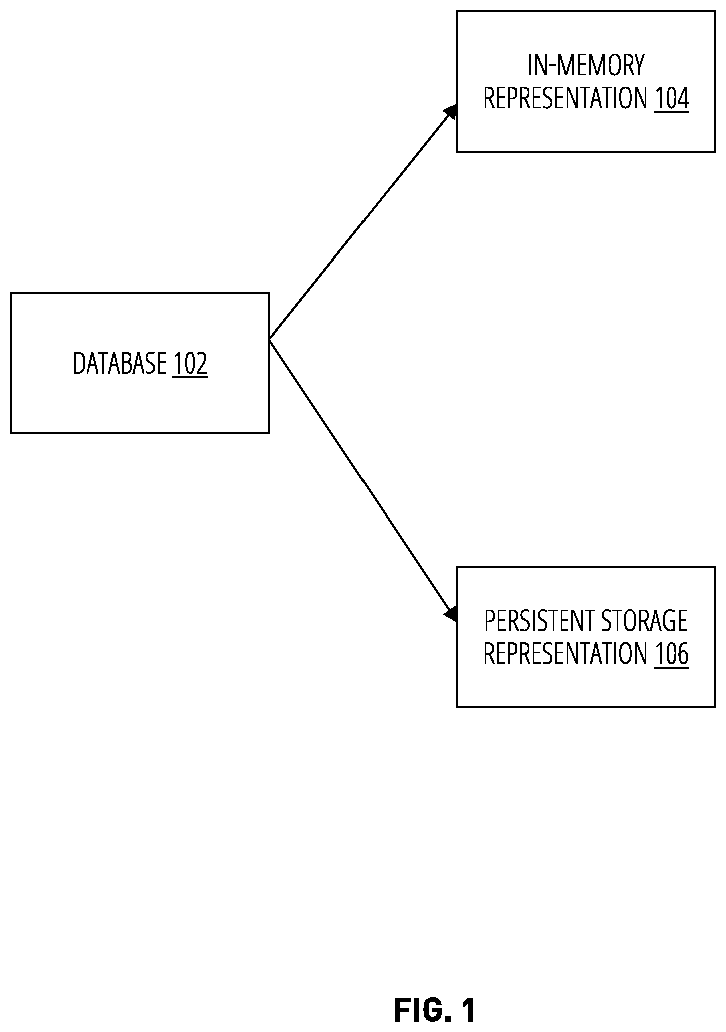 Patent US12367189 — Systems and methods for efficient bulk data deletion — Figure 1