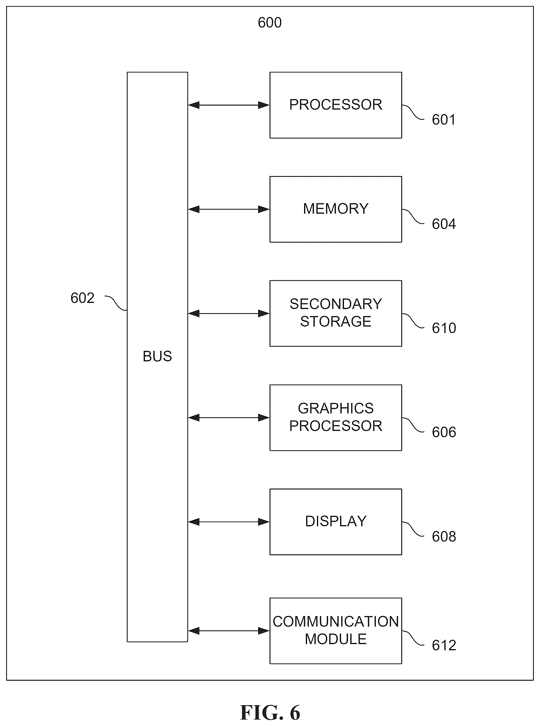 Patent US12367190 Figure 6 – System, method, and computer program for minimization of compute resources used in data processing over Cassandra type No-SQL database