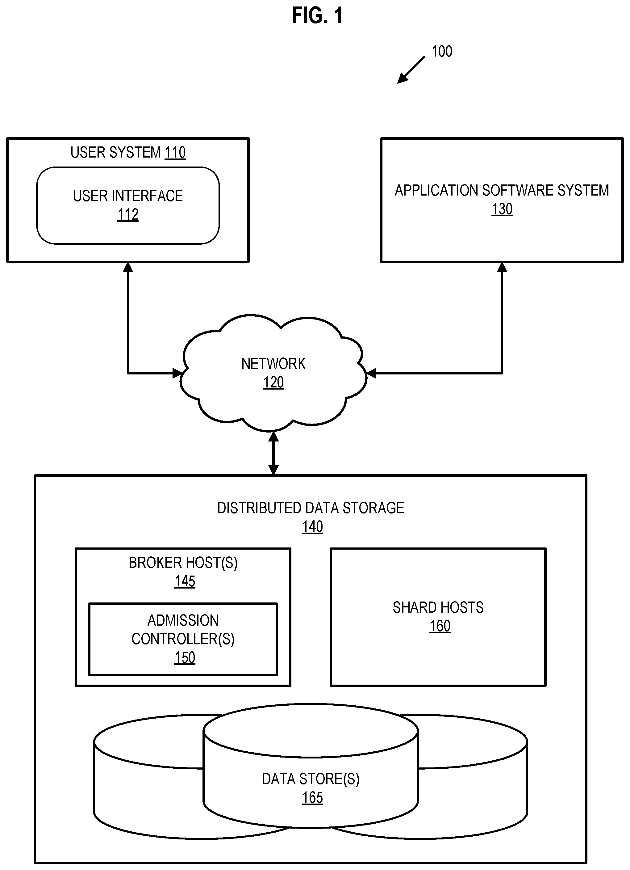Patent US12367192 Figure 1 – Query admission control for online data systems based on response time objectives