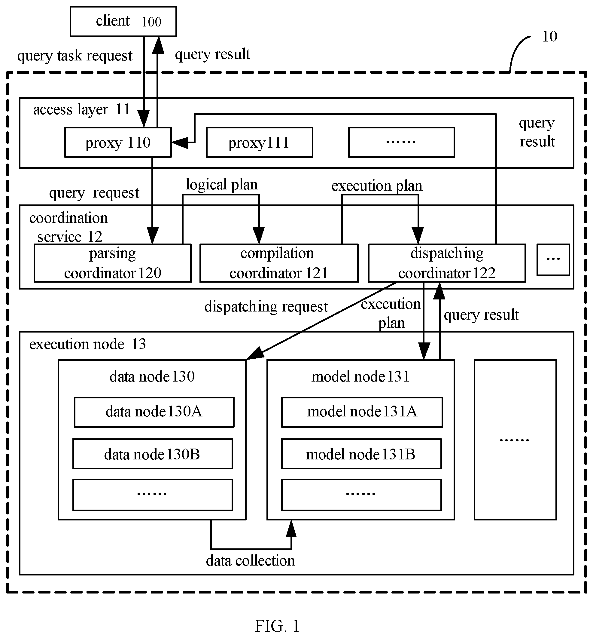 Patent US12367193 Figure 1 – Data query apparatus, method and storage medium